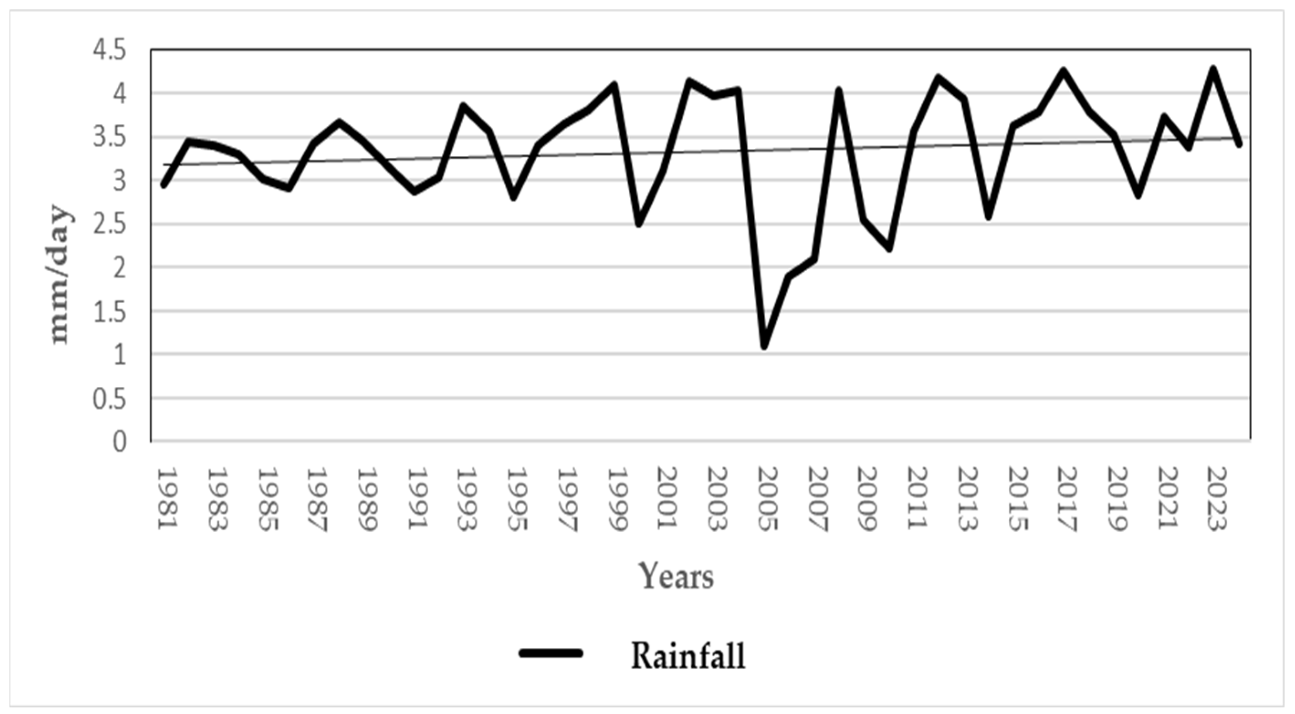 Tropicalmed 10 00254 g008