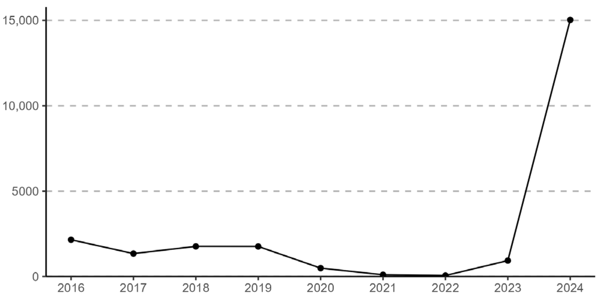Tropicalmed 10 00260 g001
