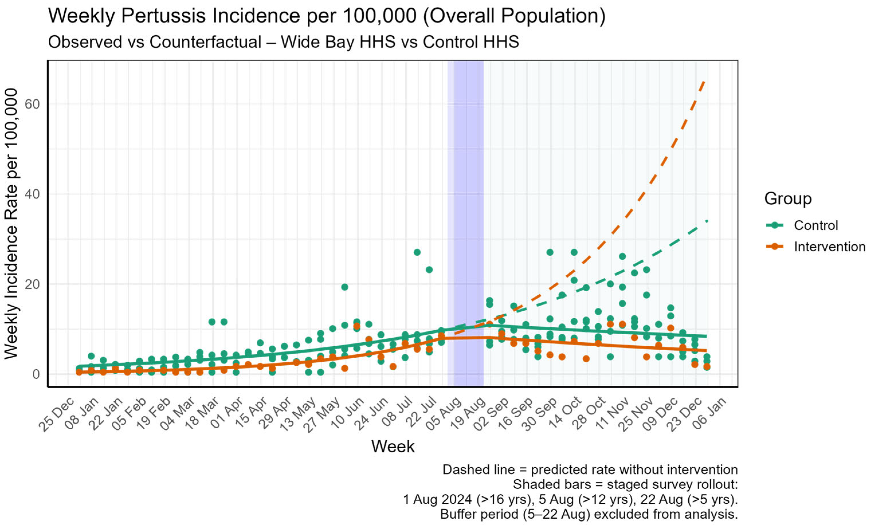 Tropicalmed 10 00260 g004