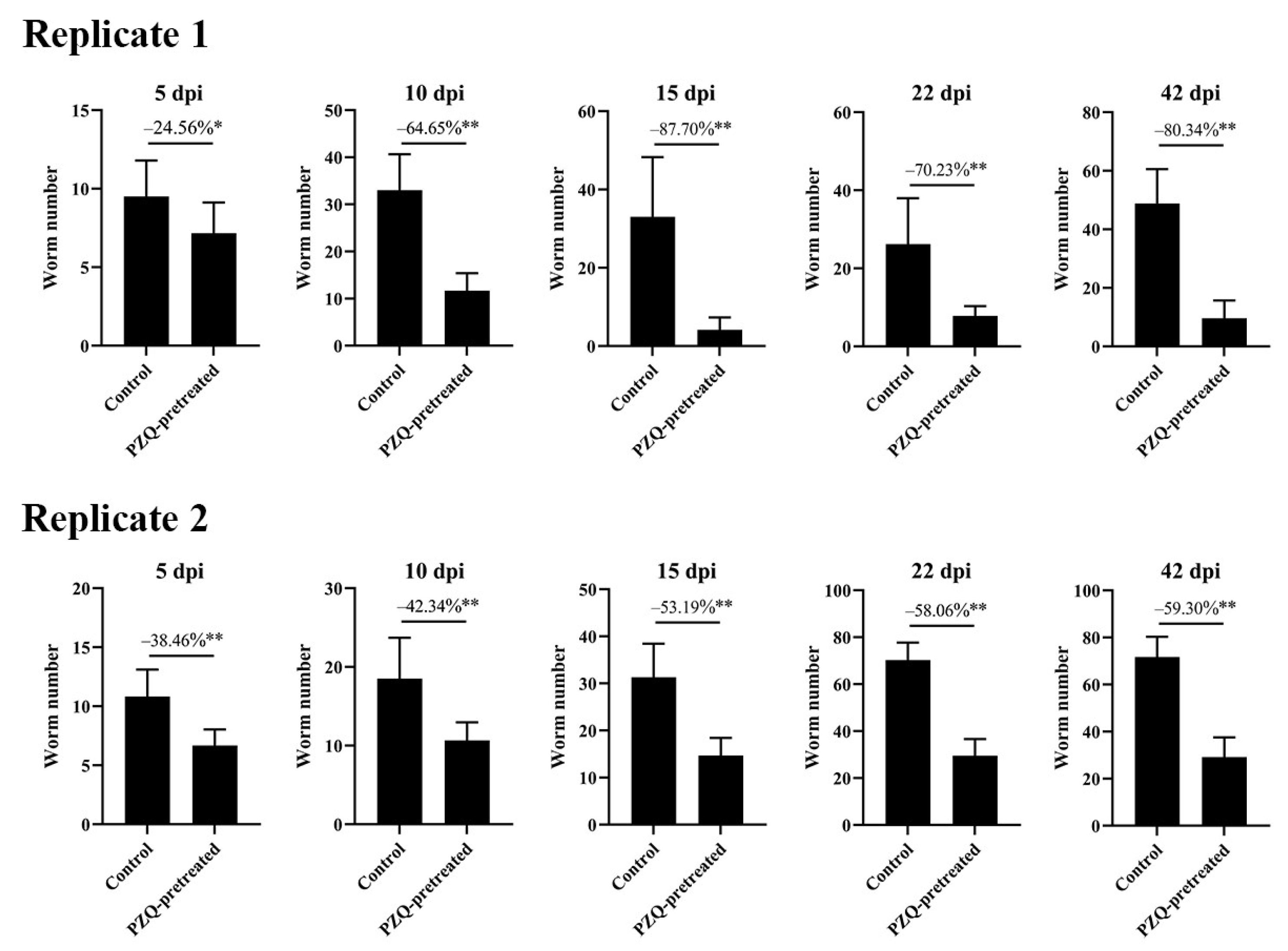 Tropicalmed 10 00262 g002 Tropicalmed 10 00262 g002
