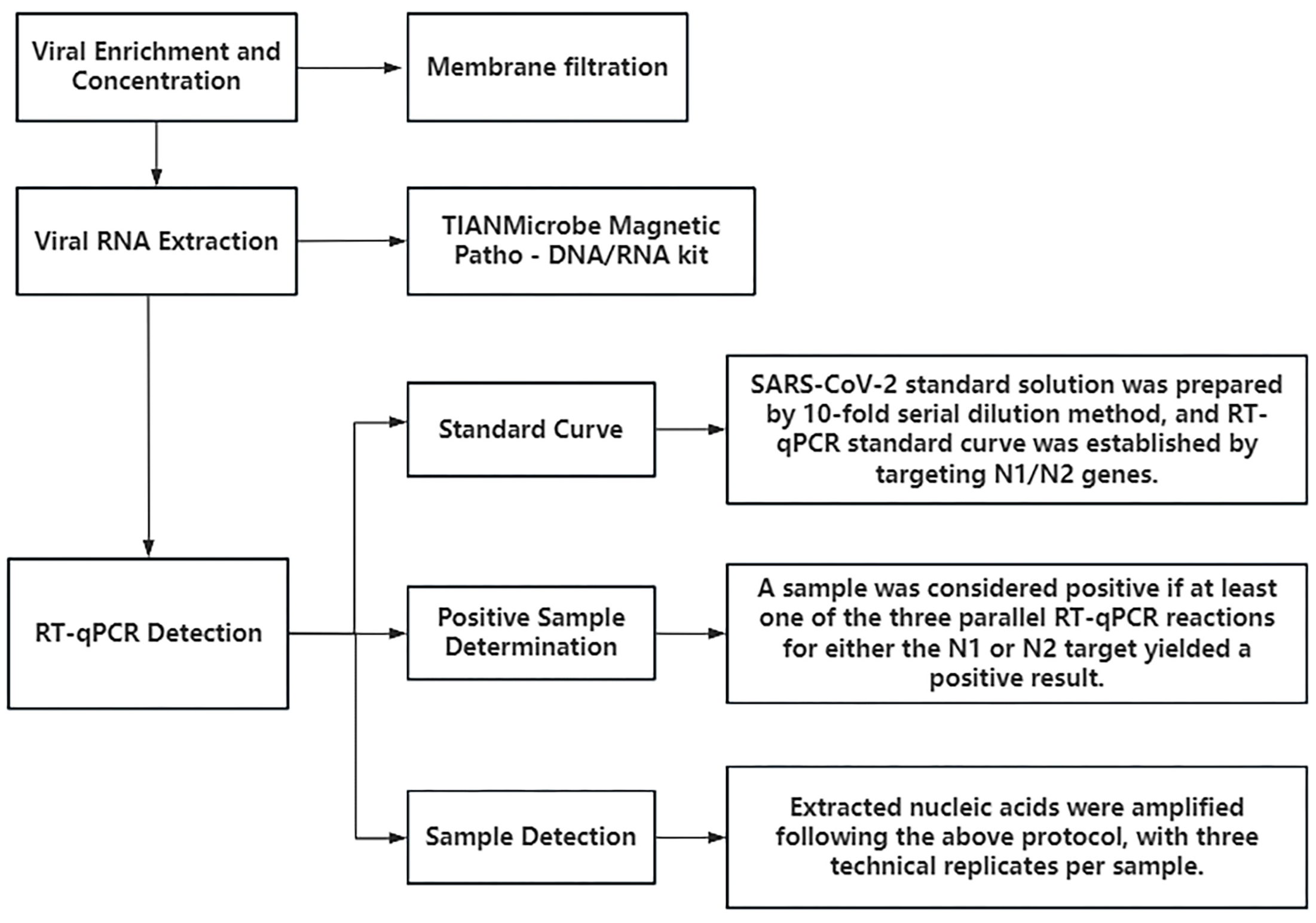 Tropicalmed 10 00264 g002 Tropicalmed 10 00264 g002