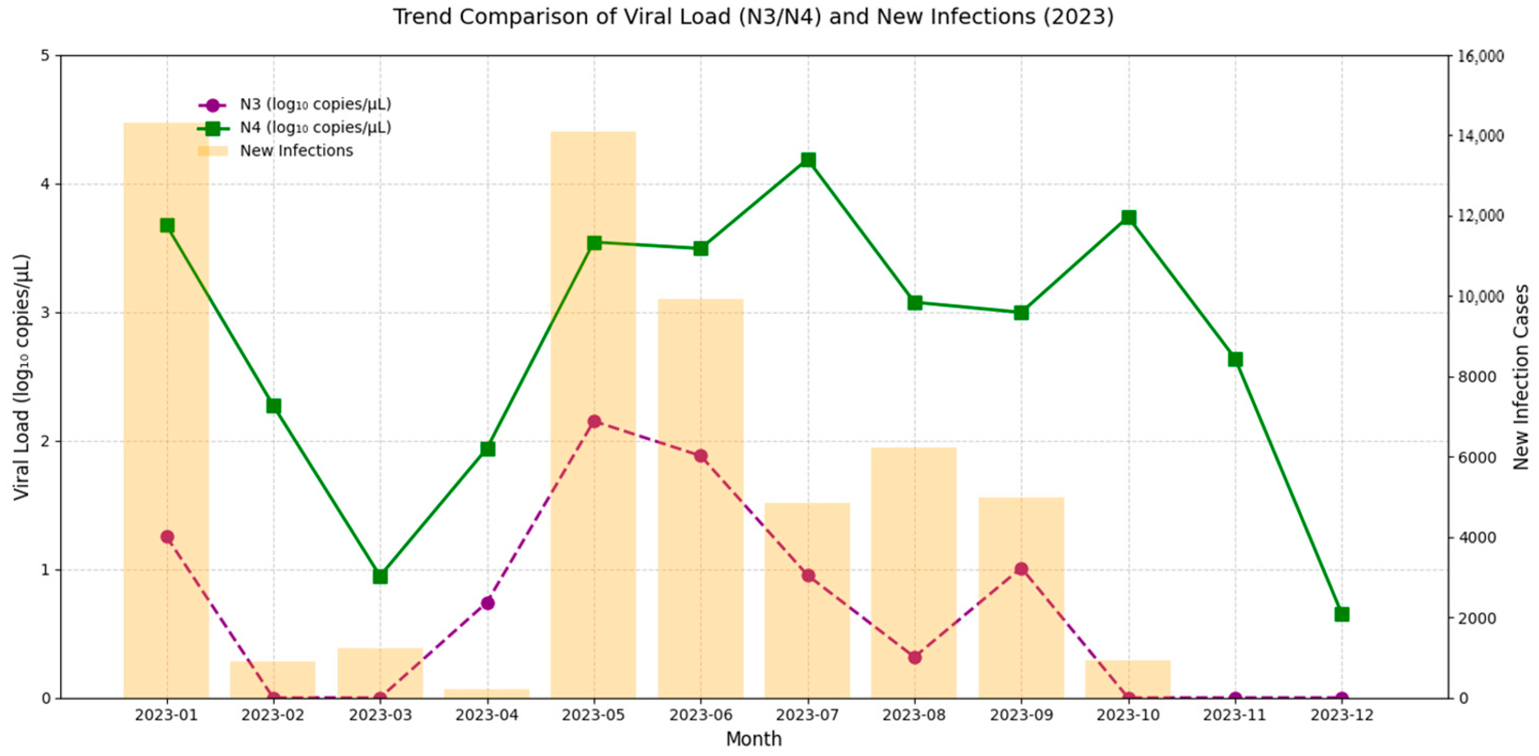 Tropicalmed 10 00264 g003 Tropicalmed 10 00264 g003