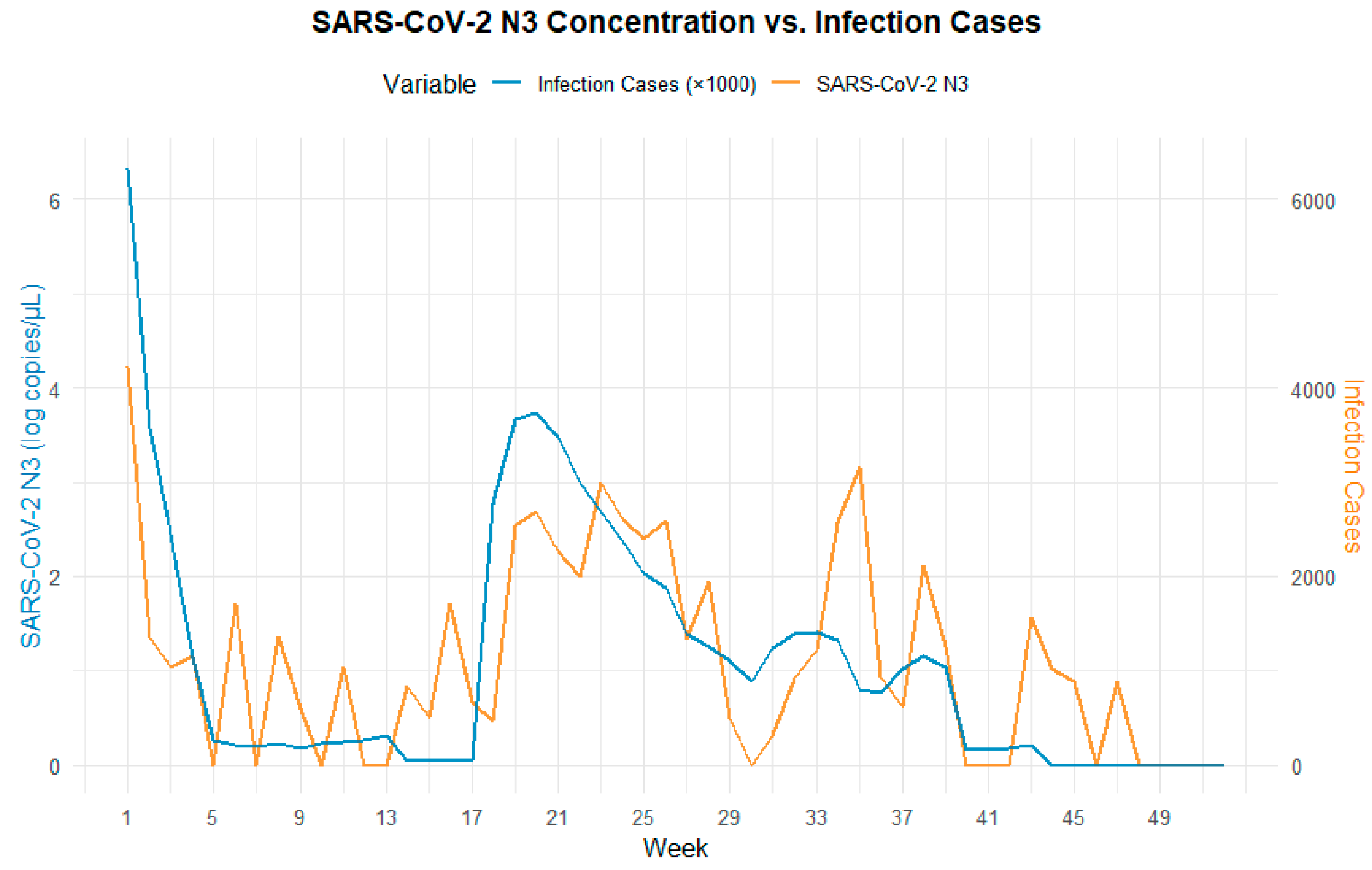 Tropicalmed 10 00264 g004 Tropicalmed 10 00264 g004