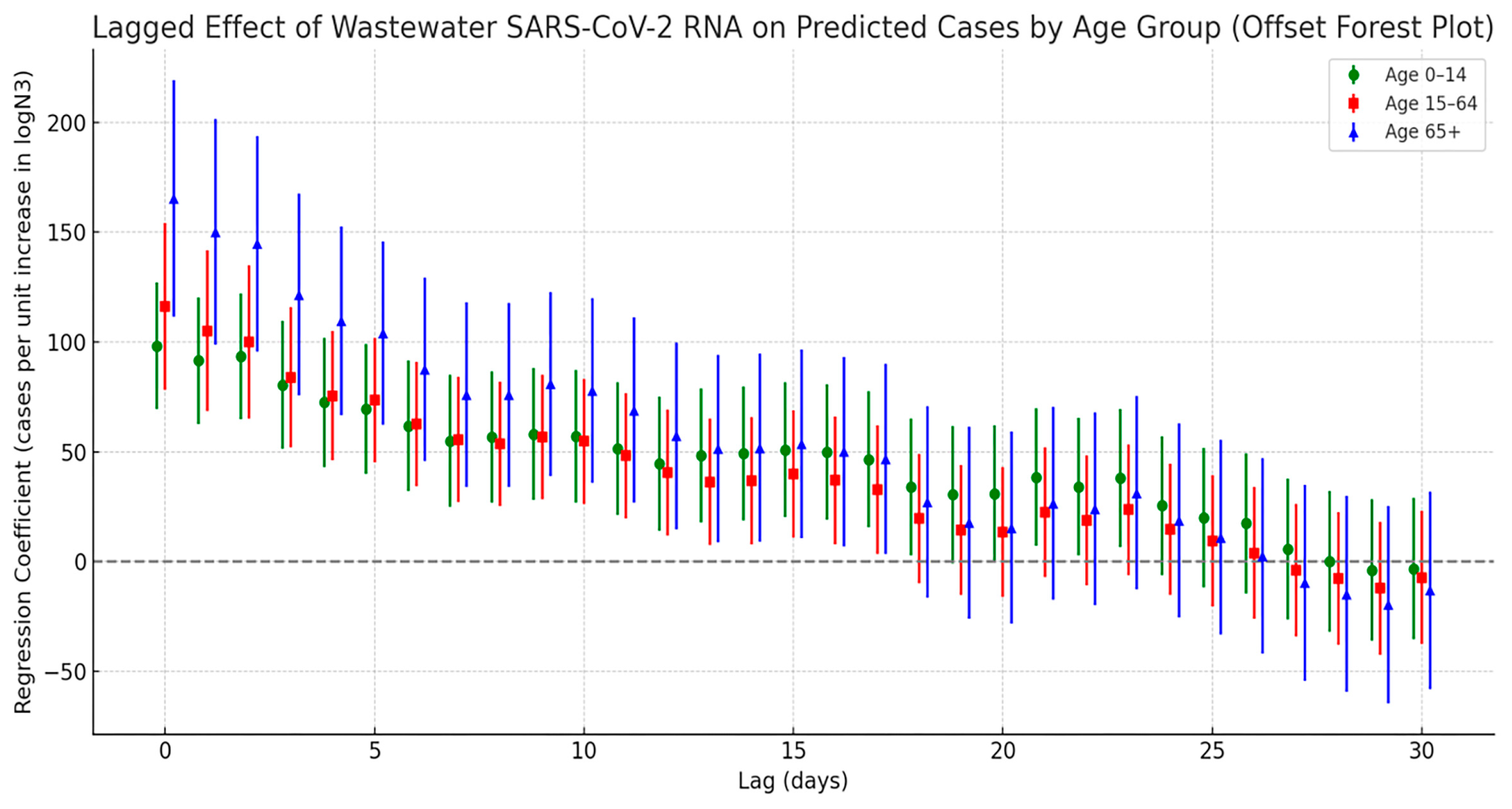 Tropicalmed 10 00264 g007 Tropicalmed 10 00264 g007