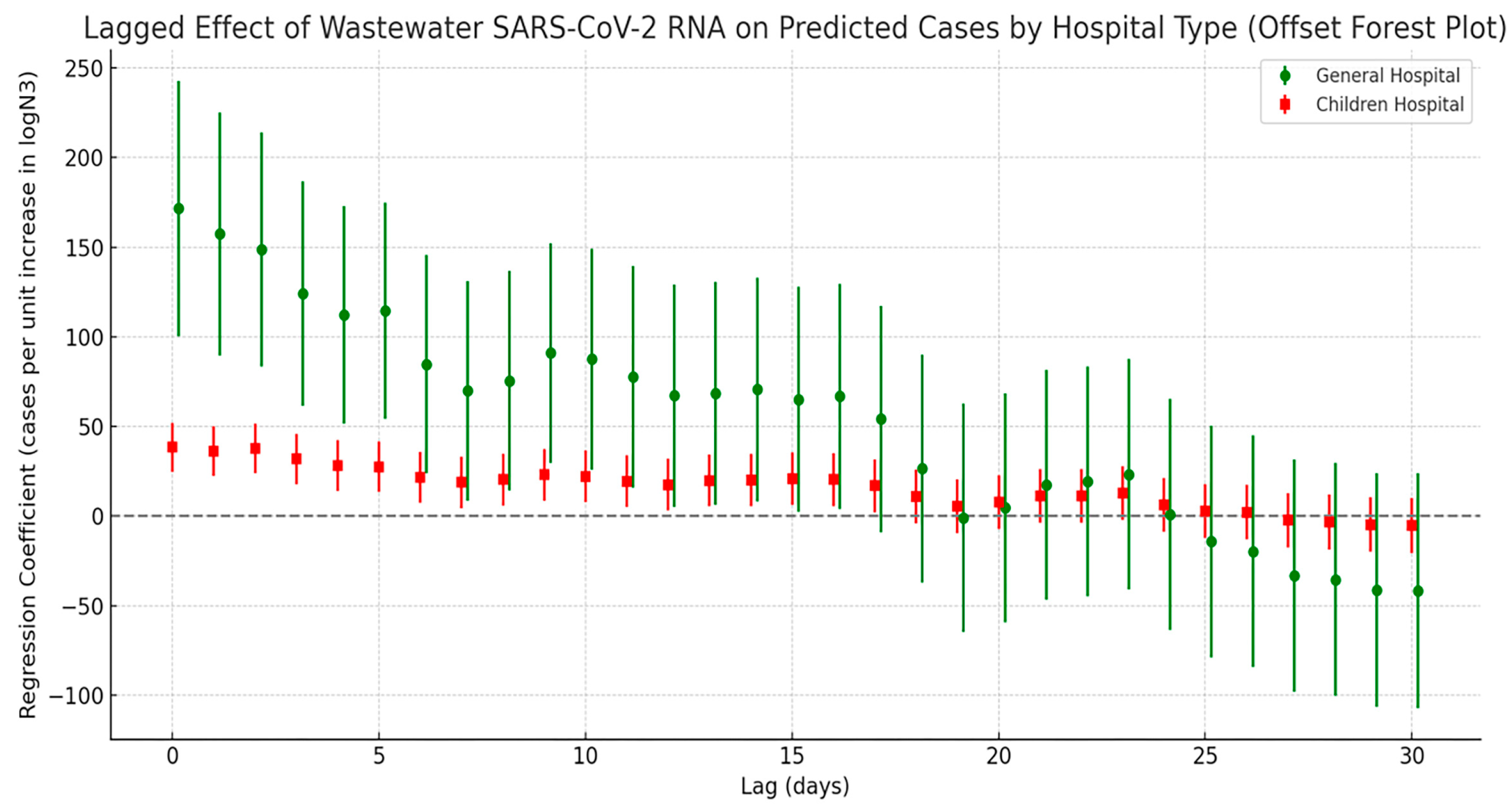 Tropicalmed 10 00264 g008 Tropicalmed 10 00264 g008