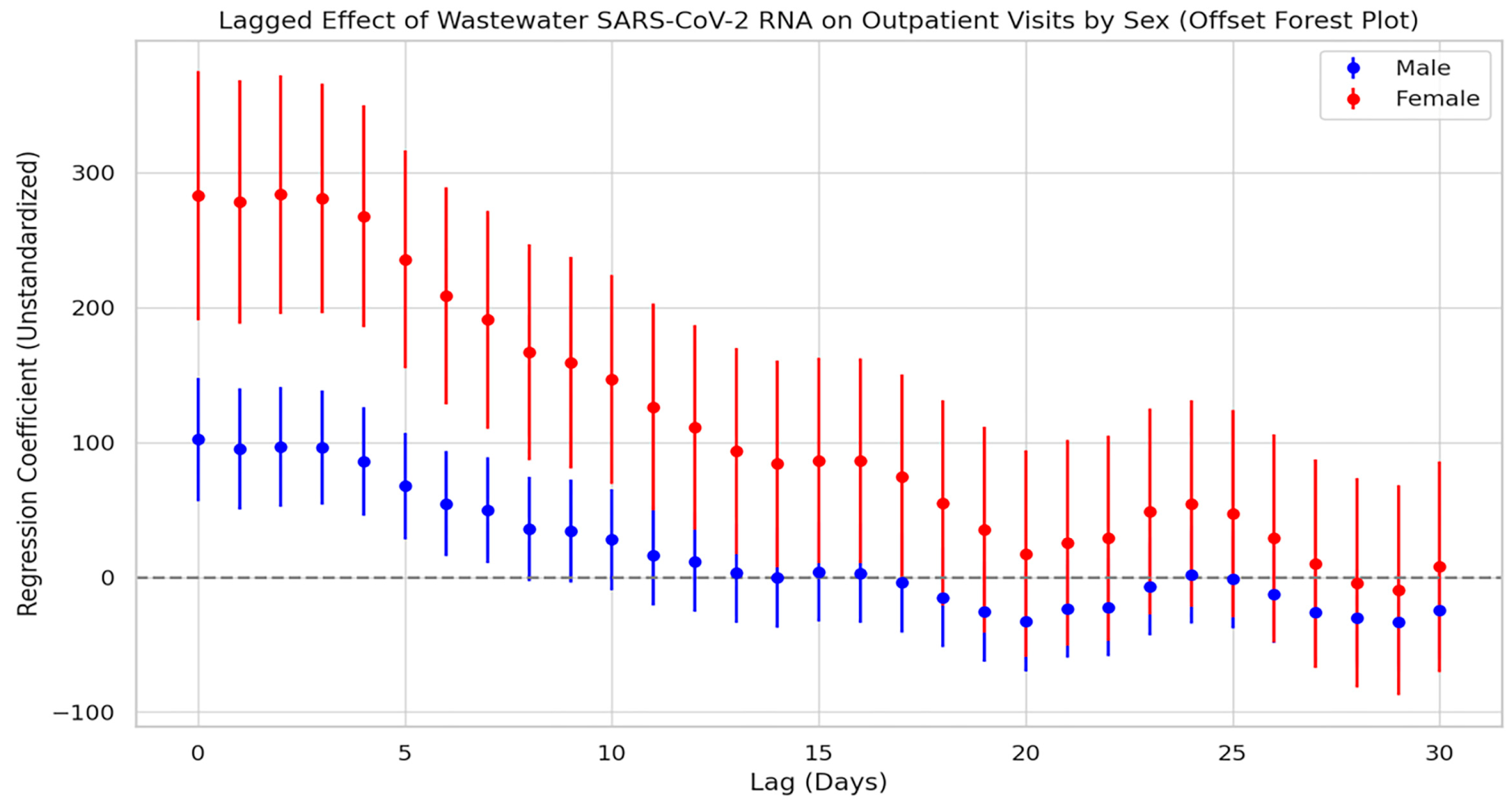 Tropicalmed 10 00264 g009 Tropicalmed 10 00264 g009
