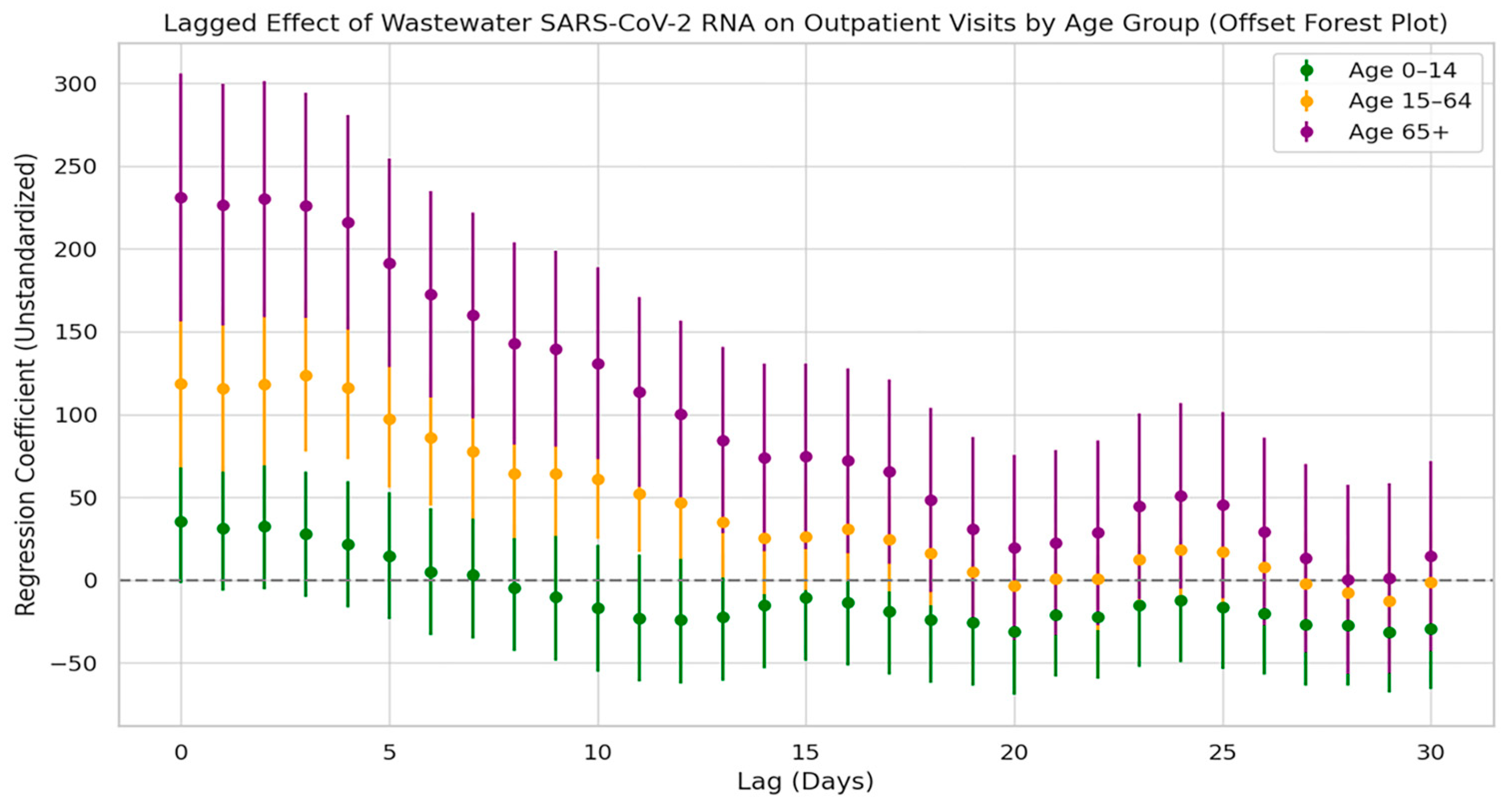 Tropicalmed 10 00264 g010 Tropicalmed 10 00264 g010