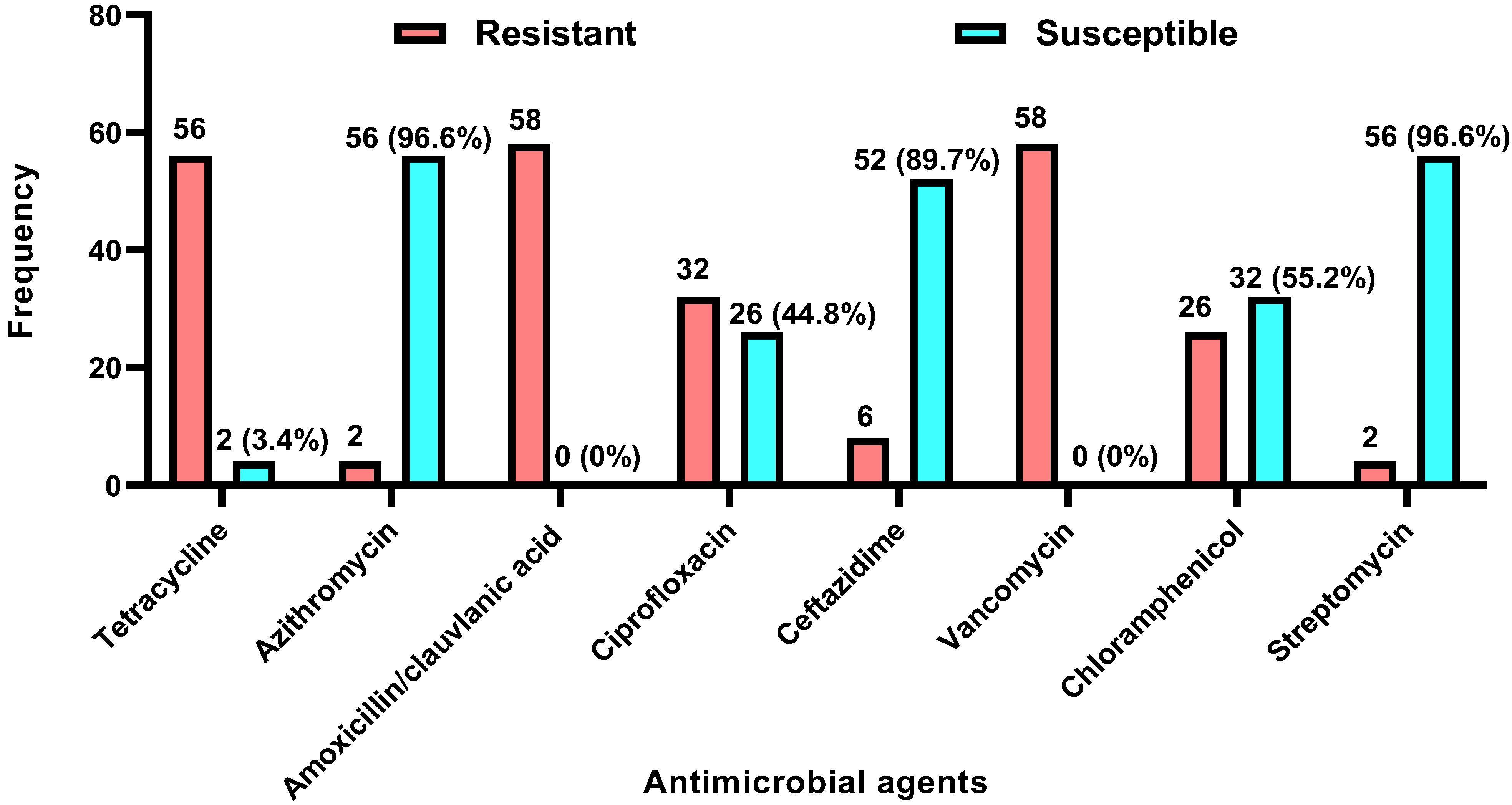 Tropicalmed 10 00265 g001 Tropicalmed 10 00265 g001
