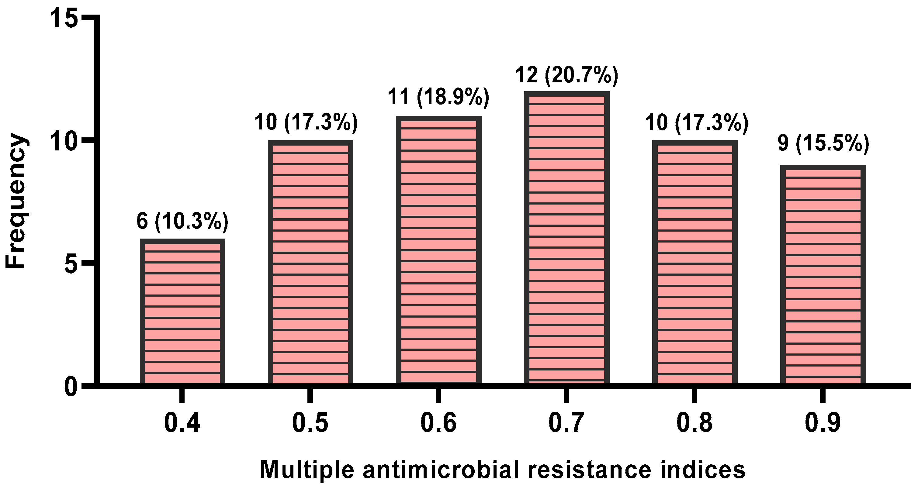 Tropicalmed 10 00265 g002 Tropicalmed 10 00265 g002