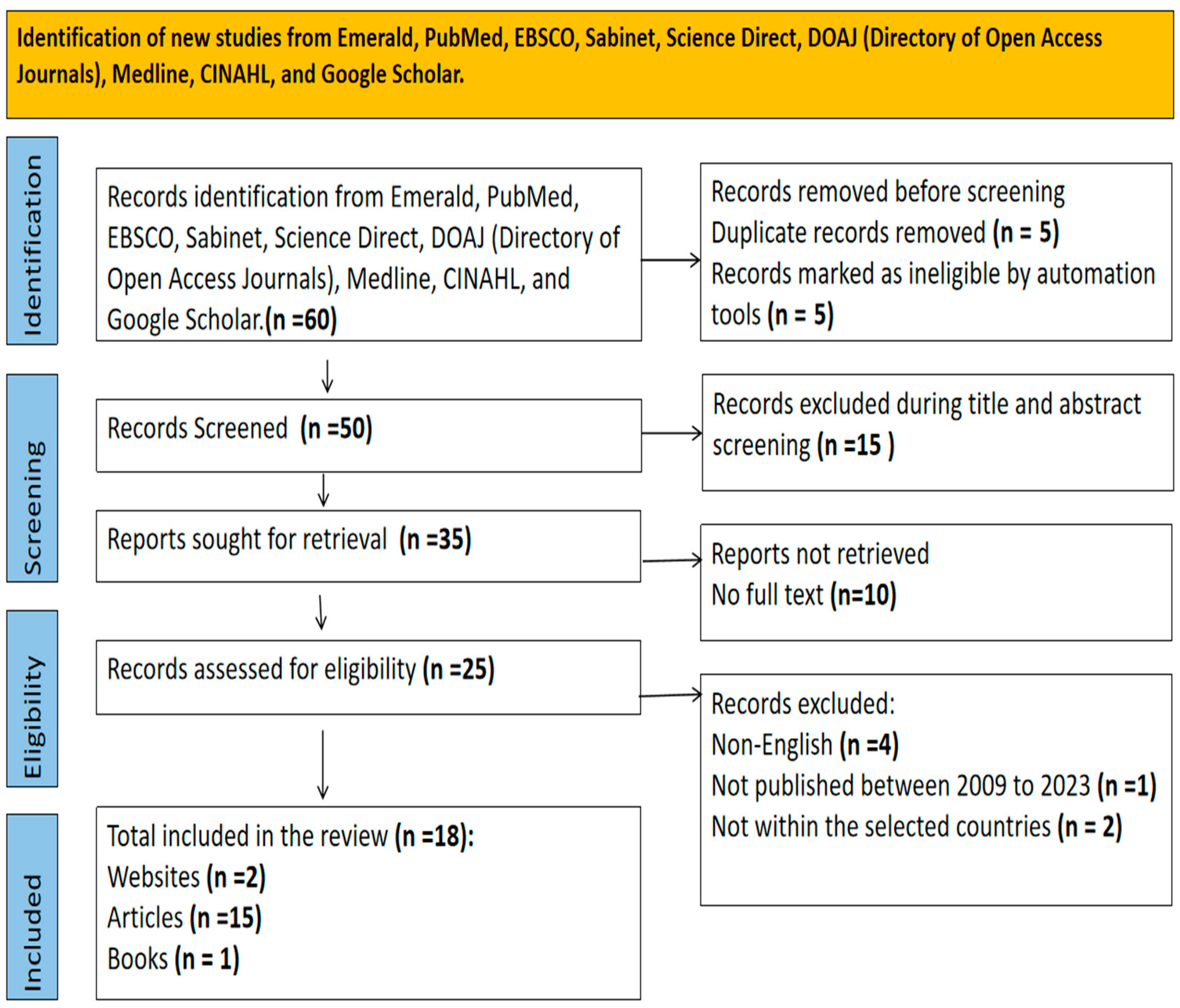 Tropicalmed 10 00273 g001