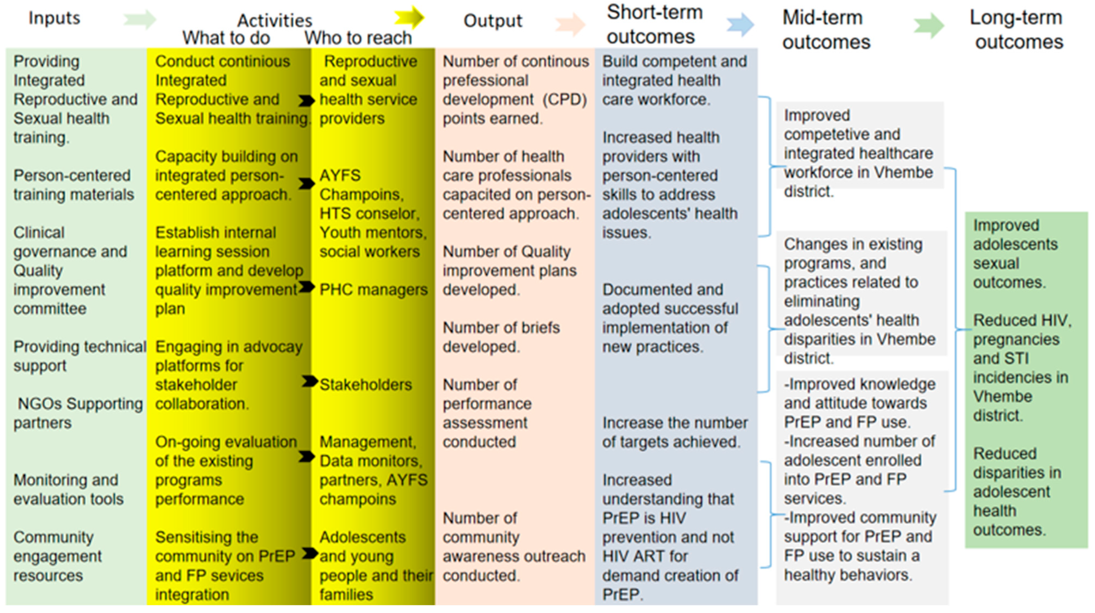 Tropicalmed 10 00273 g003