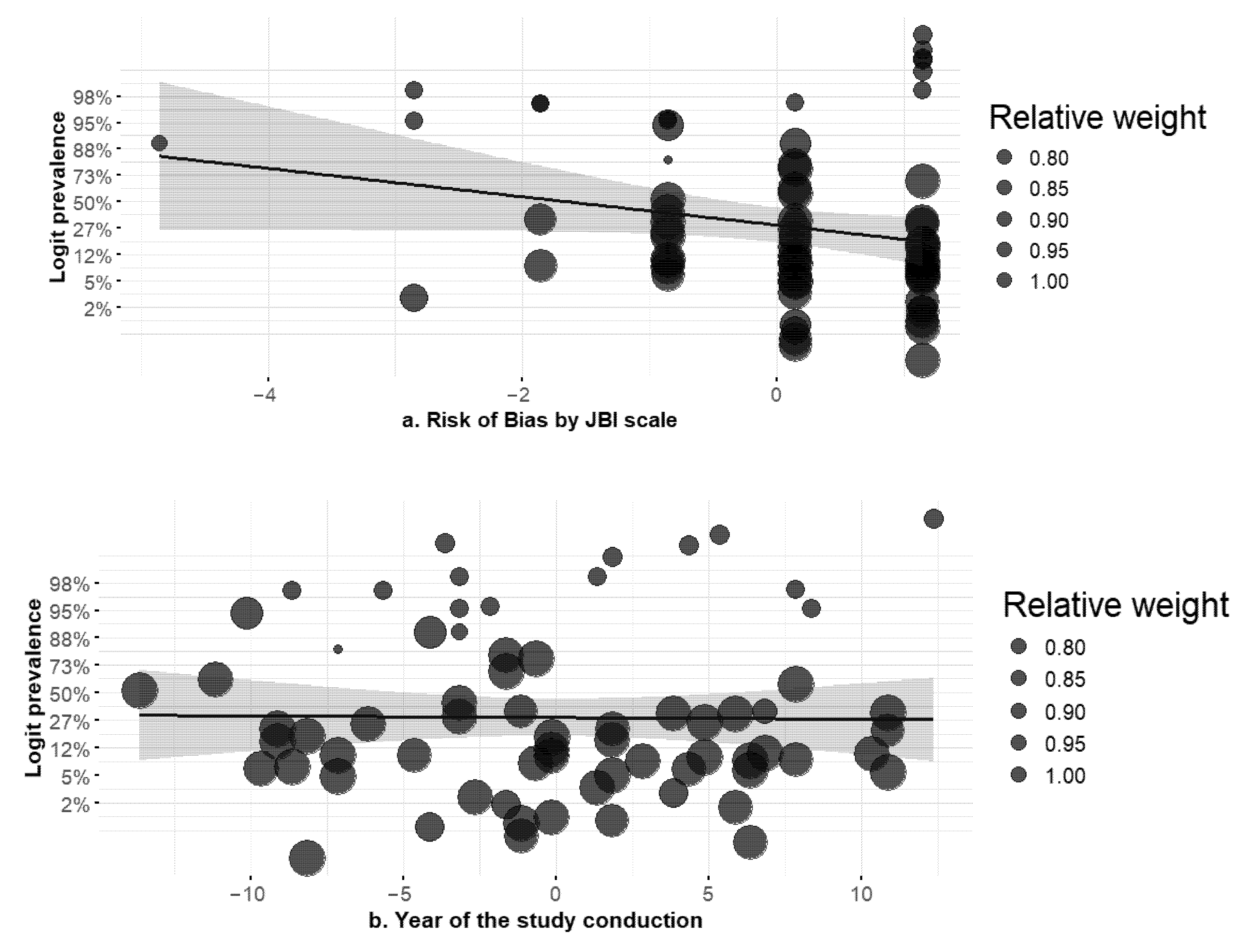 Tropicalmed 10 00280 g001