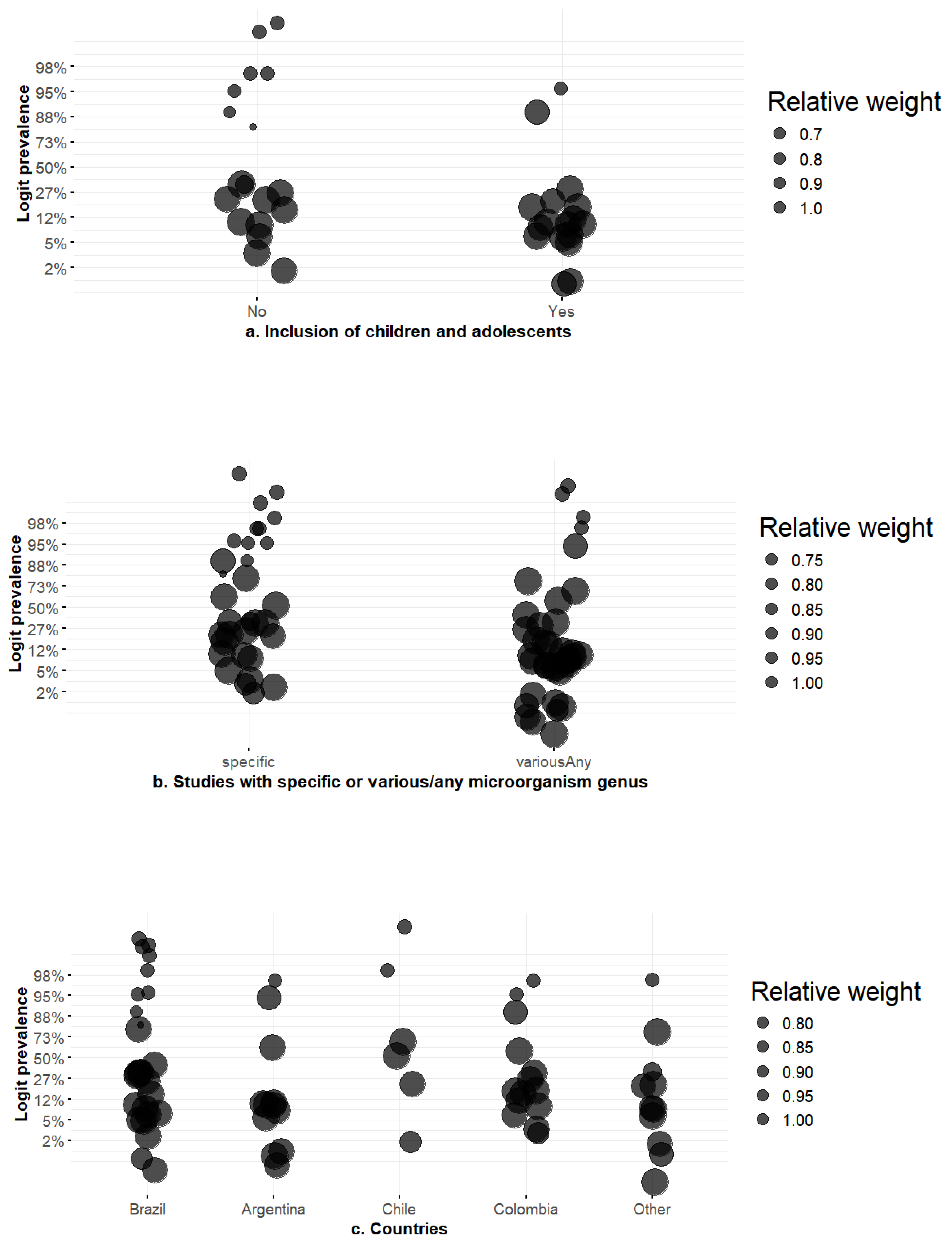 Tropicalmed 10 00280 g002