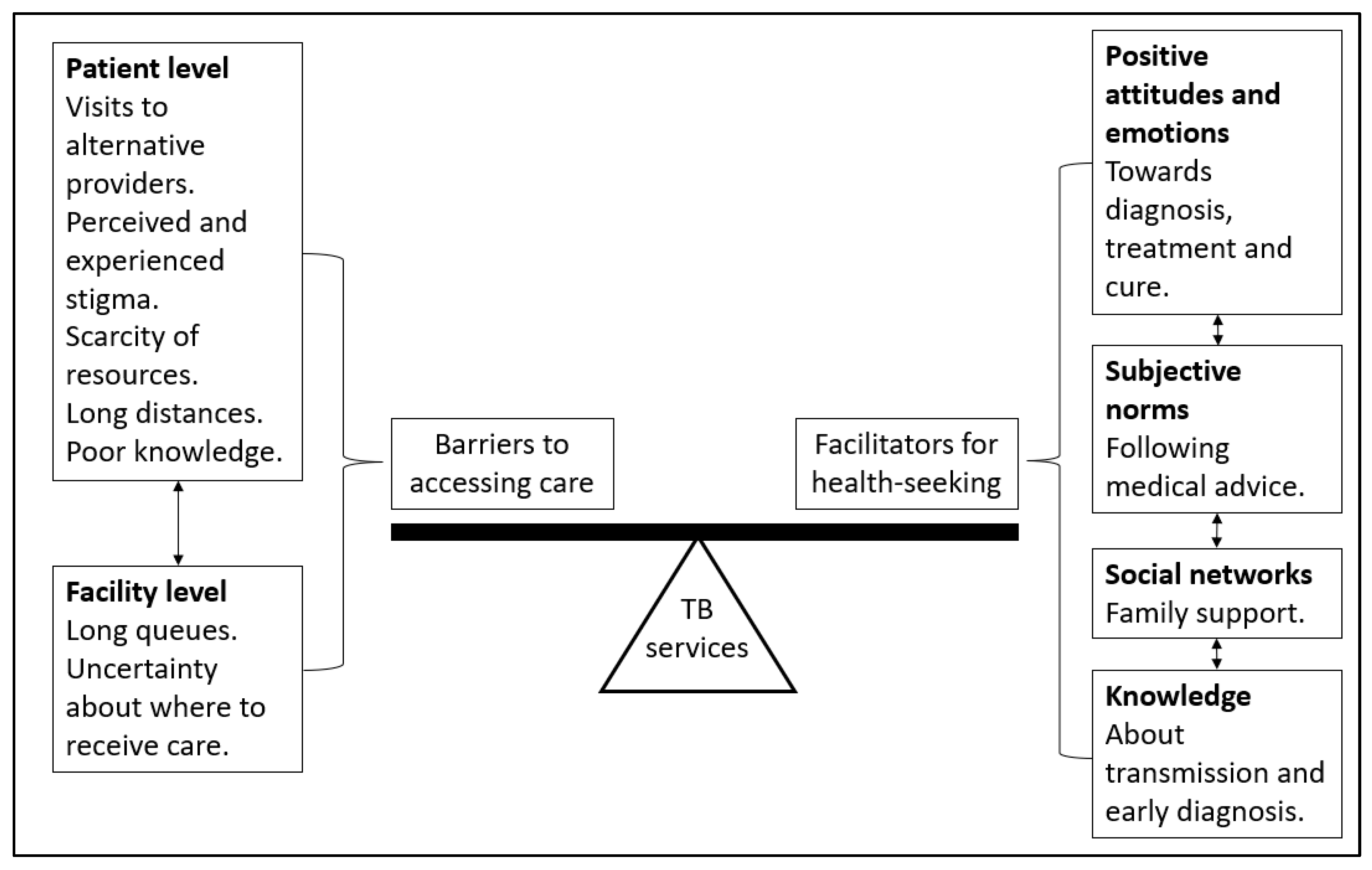 Tropicalmed 10 00283 g001 Tropicalmed 10 00283 g001