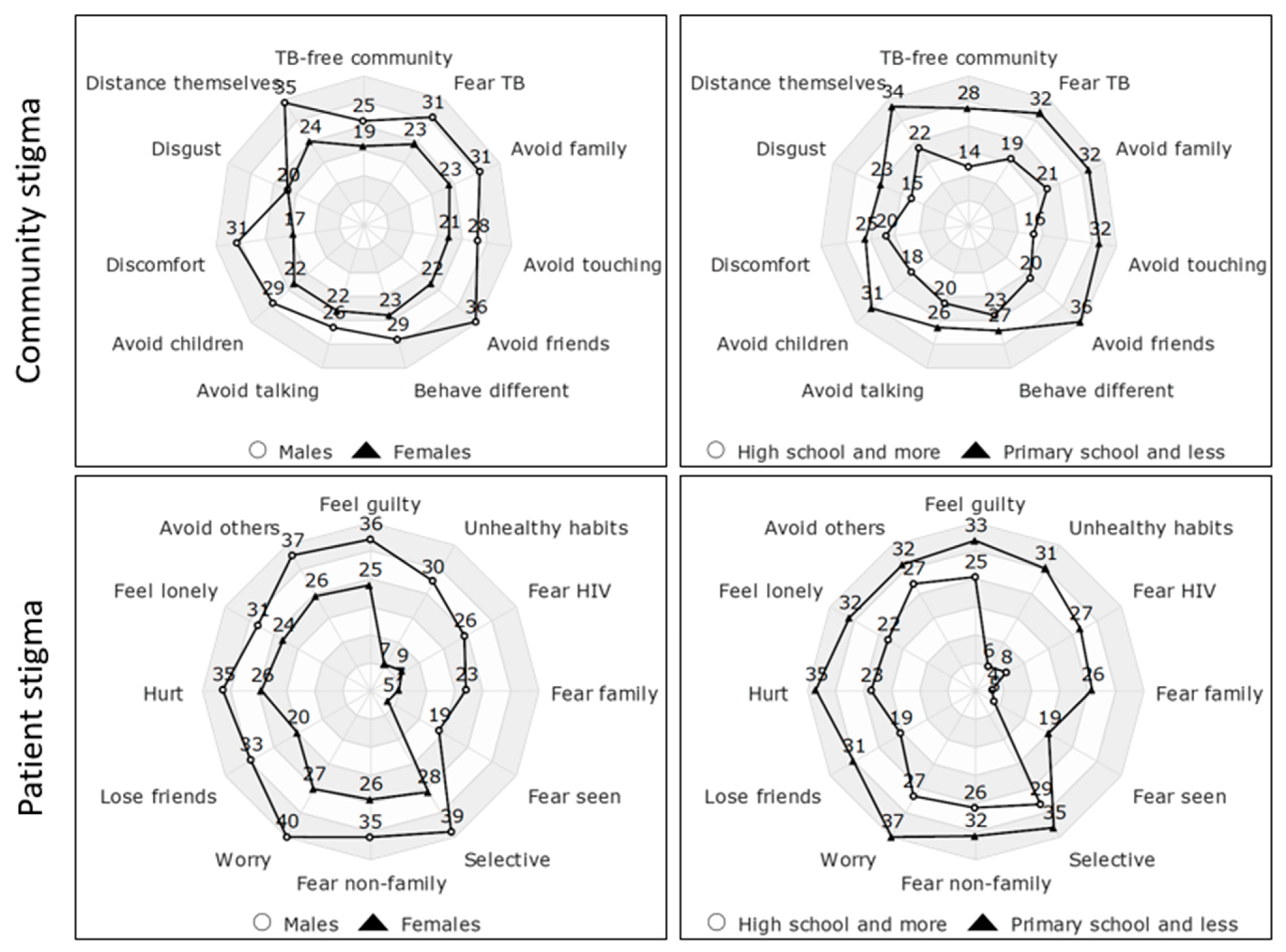 Tropicalmed 10 00283 g002 Tropicalmed 10 00283 g002
