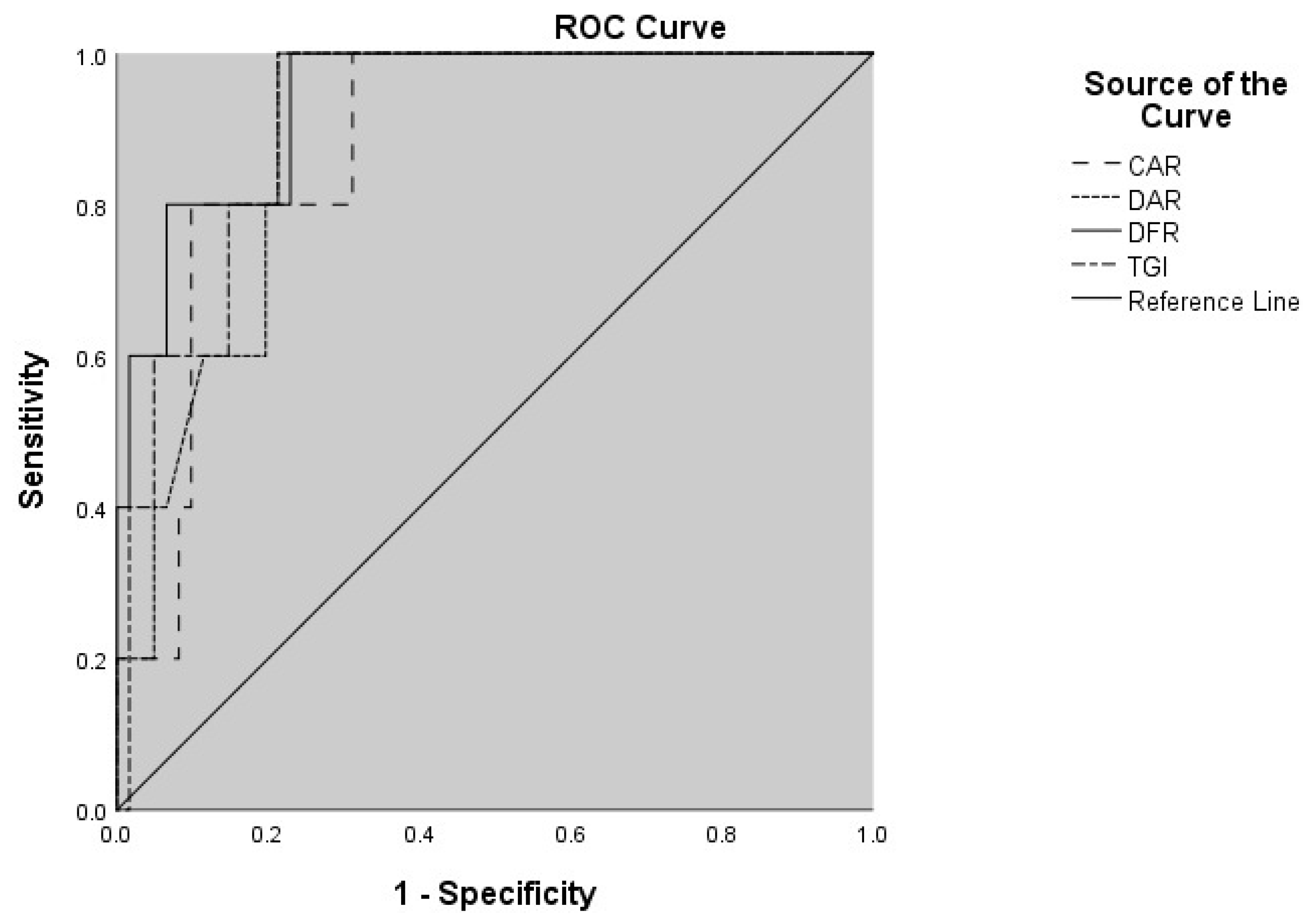 Tropicalmed 10 00287 g001