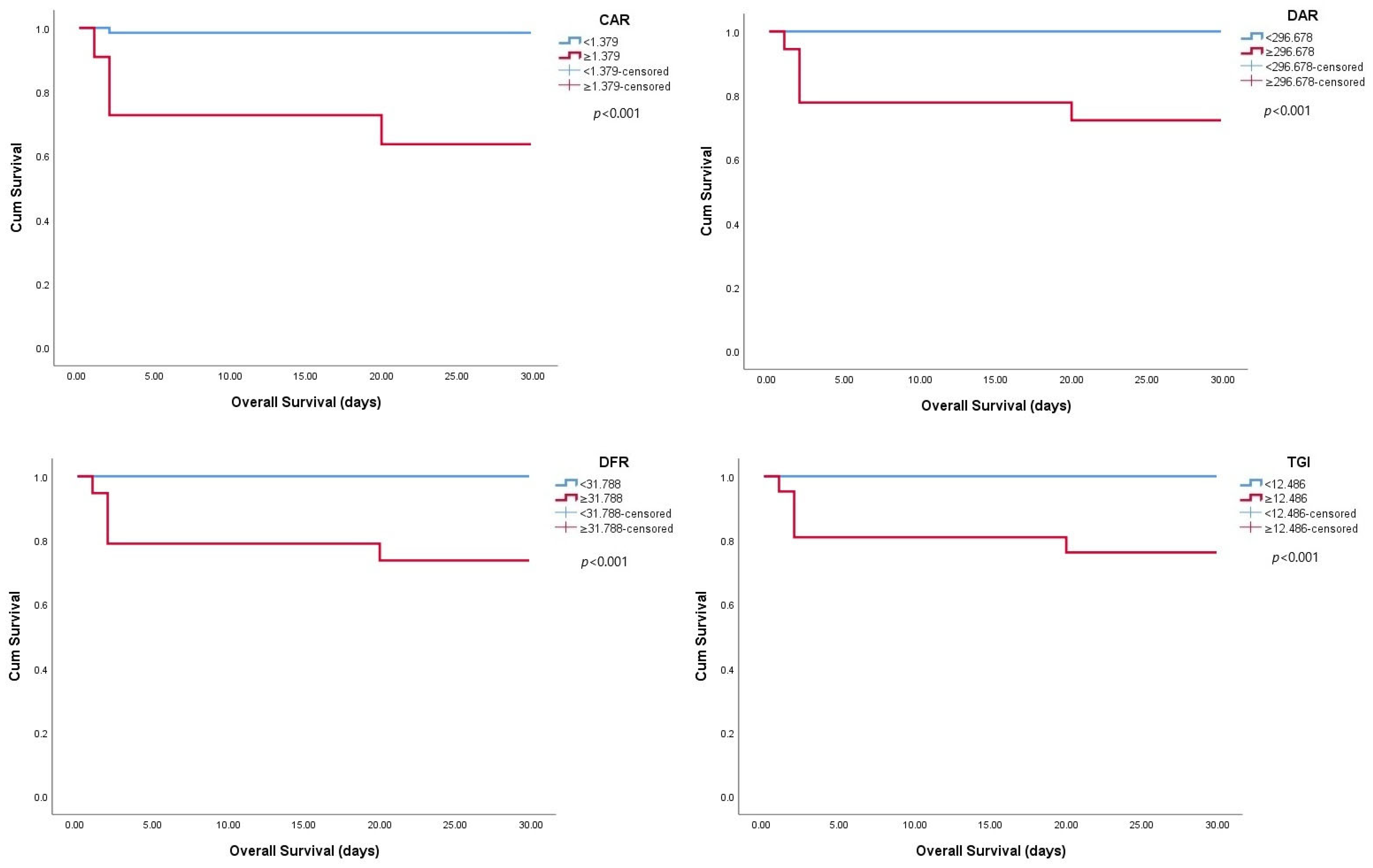 Tropicalmed 10 00287 g002