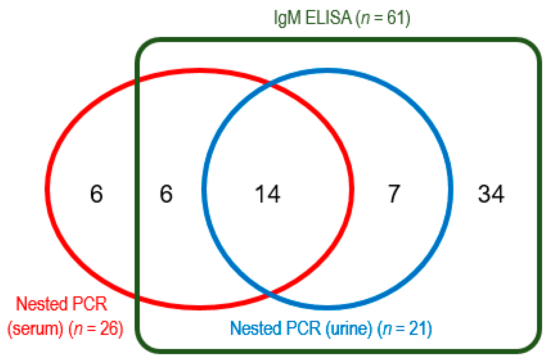 Tropicalmed 10 00290 g002