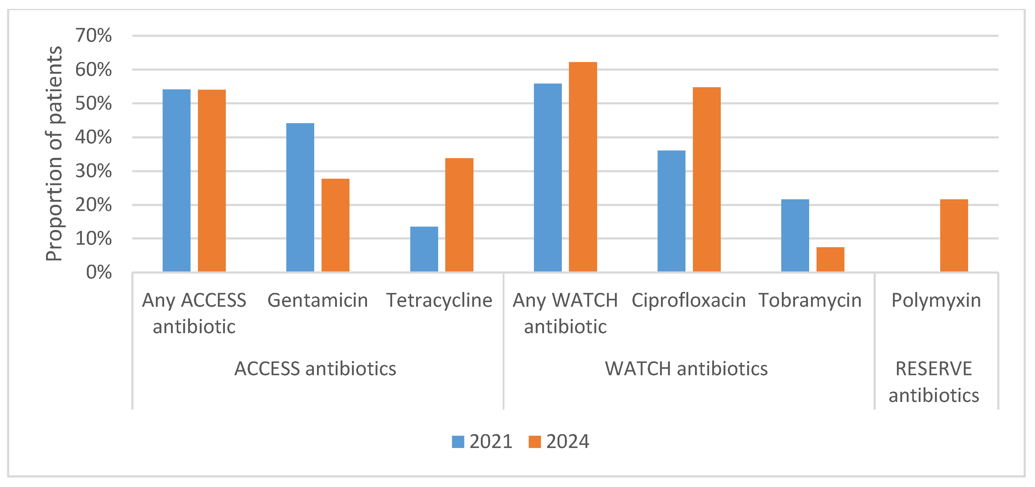 Tropicalmed 10 00301 g002 Tropicalmed 10 00301 g002