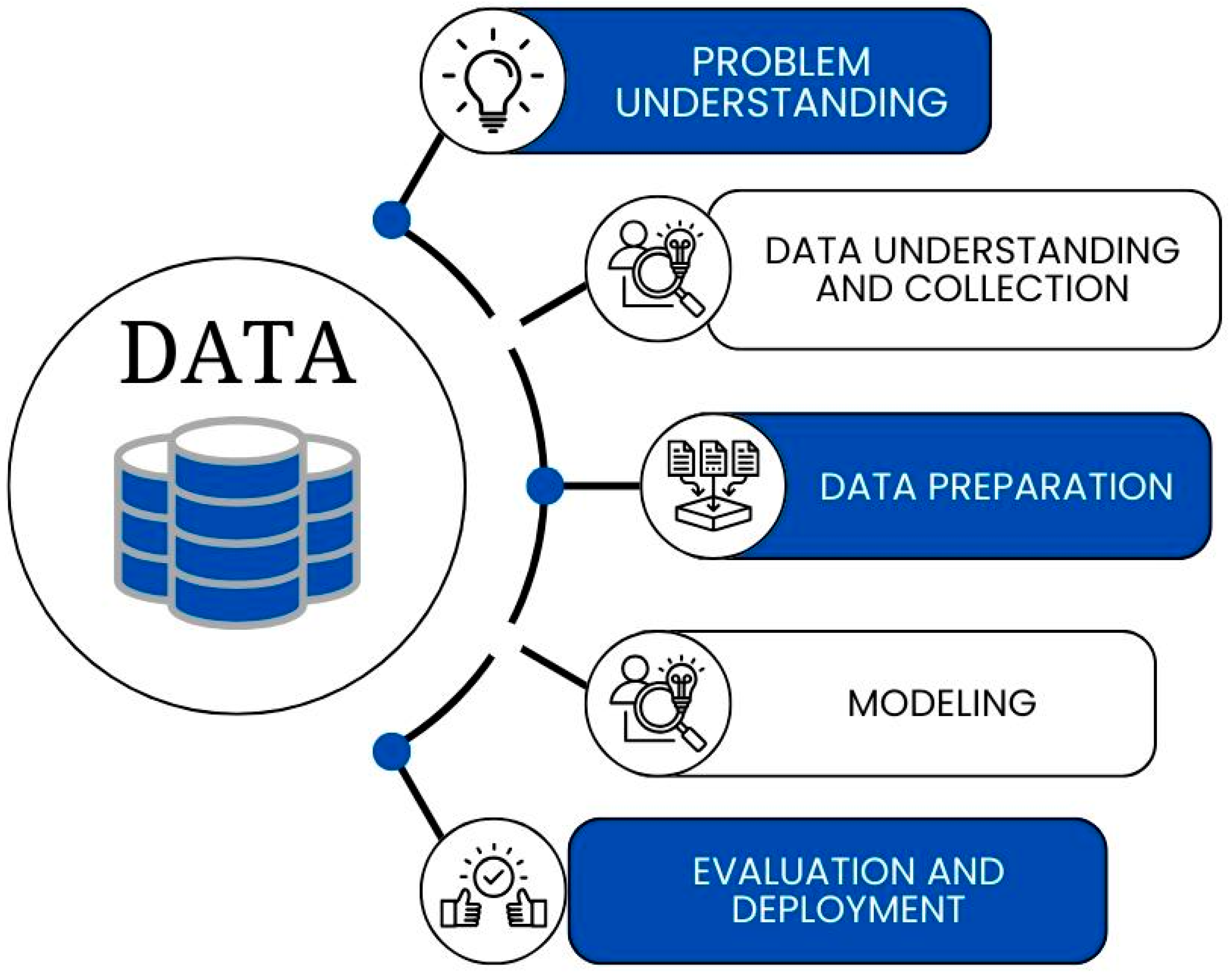 Tropicalmed 10 00304 g001 Tropicalmed 10 00304 g001