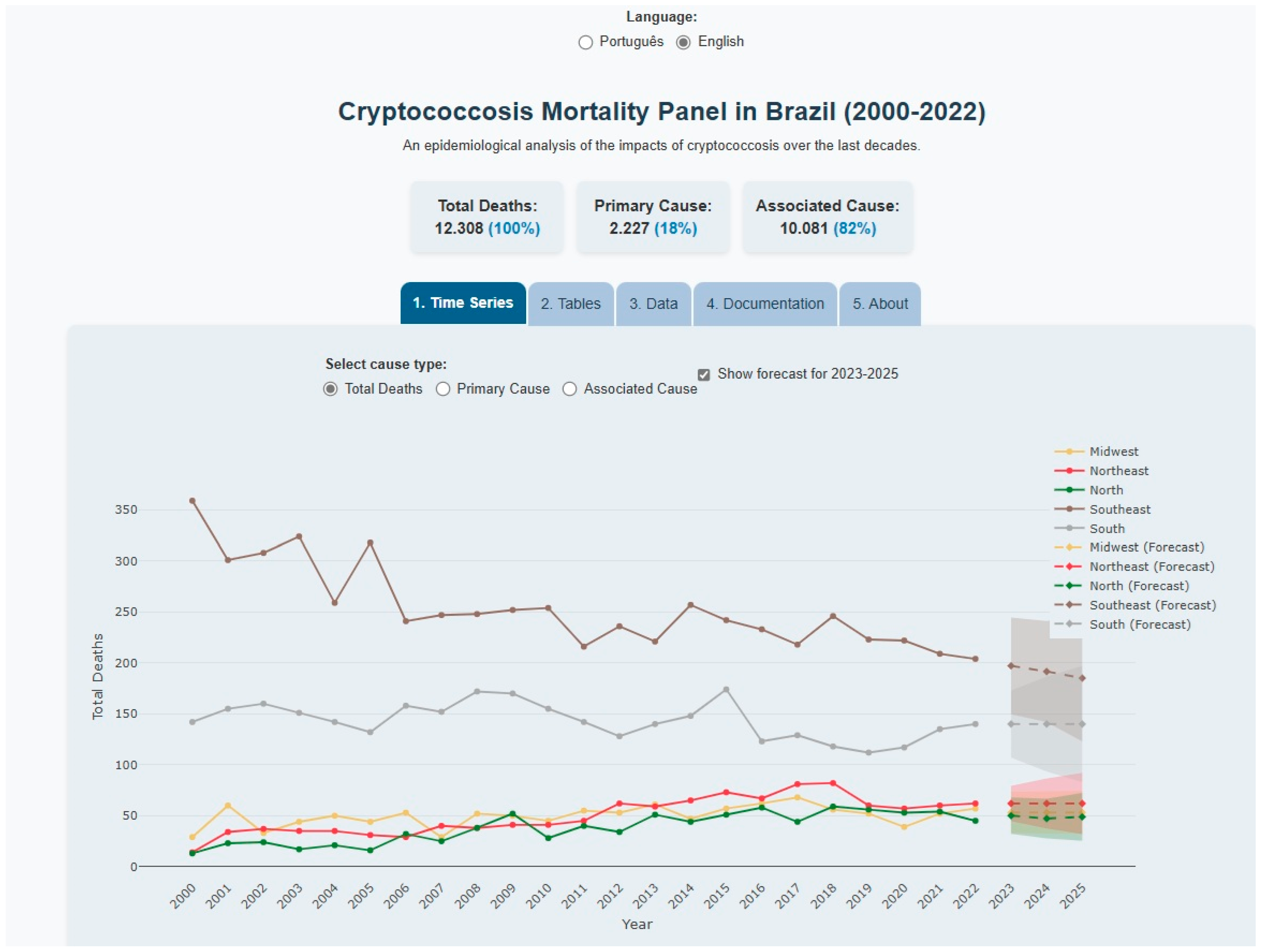 Tropicalmed 10 00304 g005 Tropicalmed 10 00304 g005