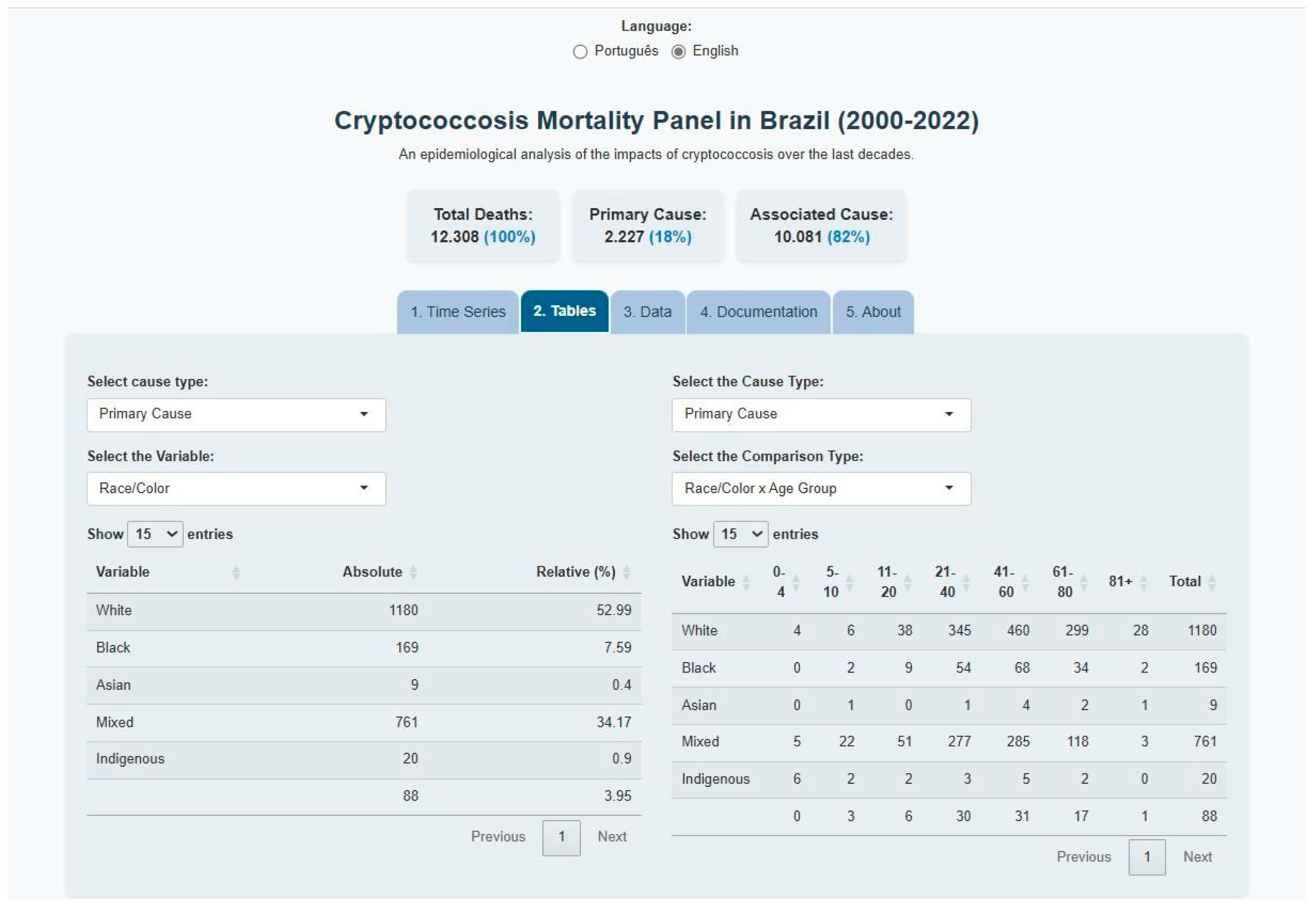 Tropicalmed 10 00304 g006 Tropicalmed 10 00304 g006