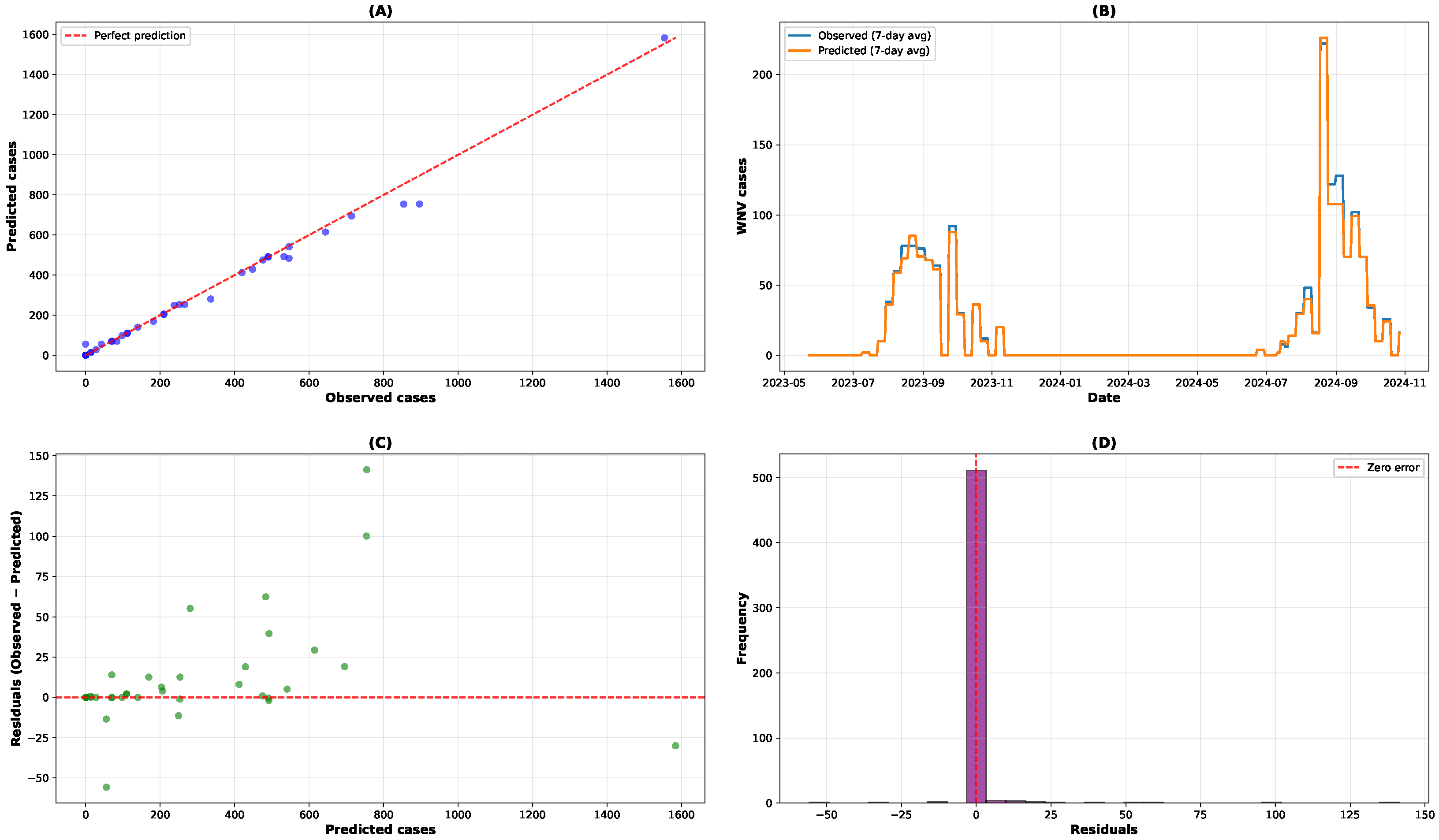 Tropicalmed 10 00305 g003 Tropicalmed 10 00305 g003