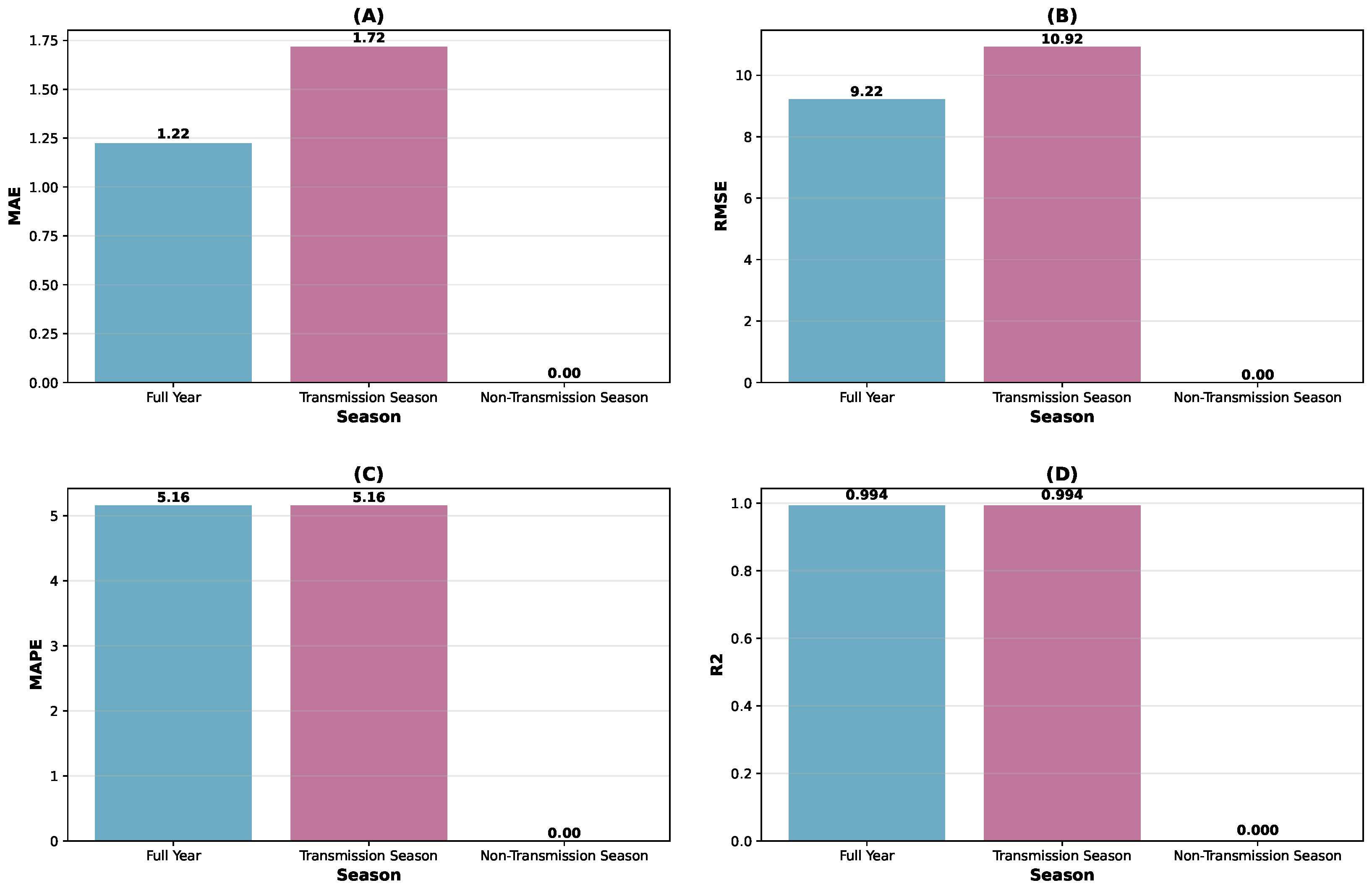 Tropicalmed 10 00305 g004 Tropicalmed 10 00305 g004