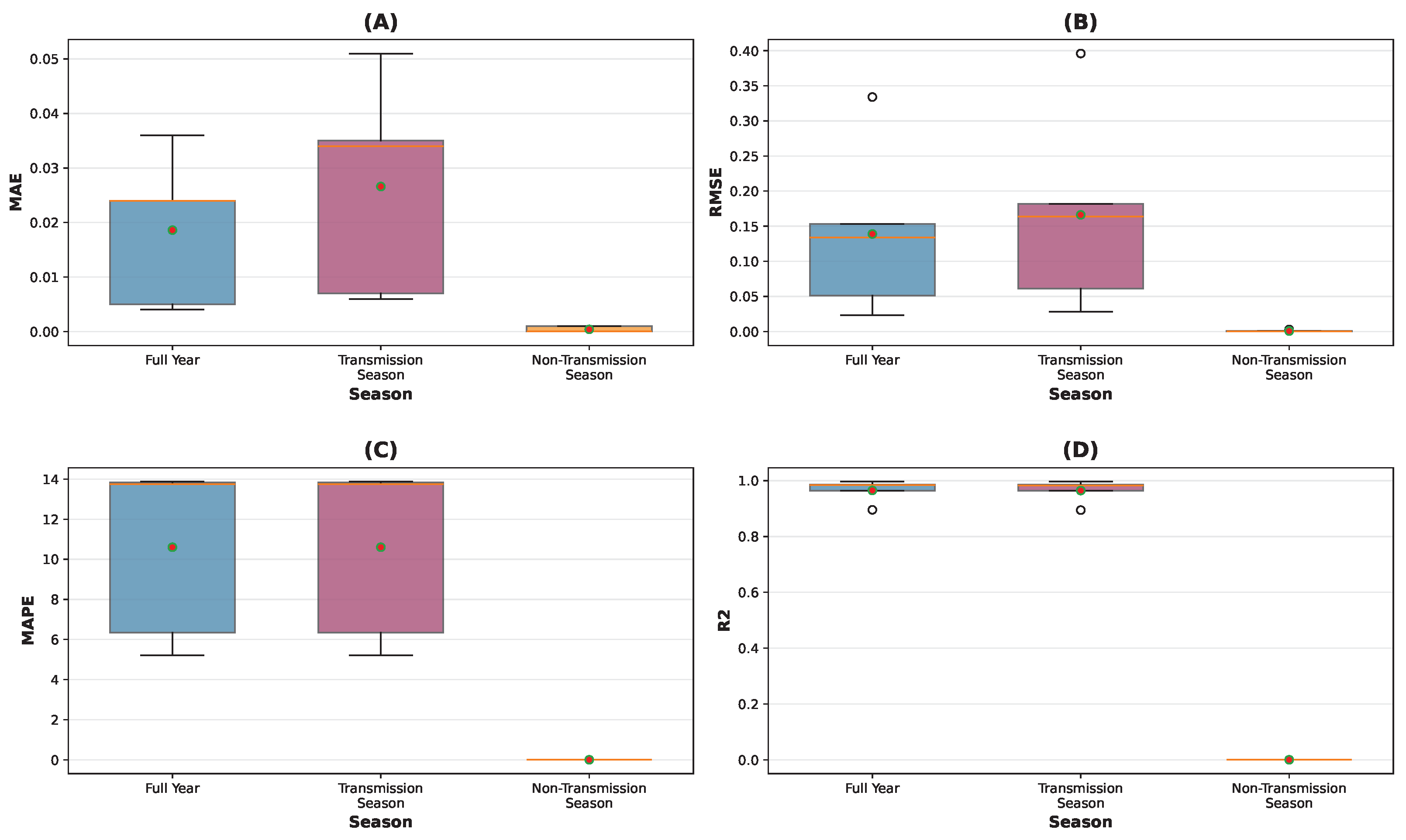 Tropicalmed 10 00305 g005 Tropicalmed 10 00305 g005