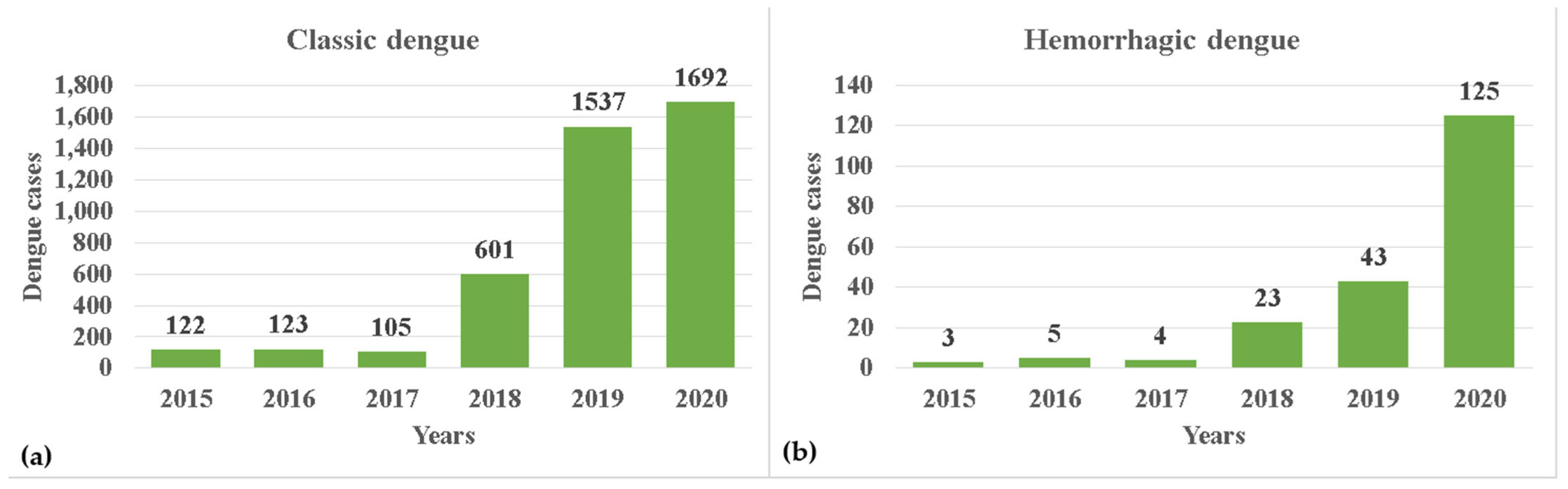 Tropicalmed 10 00307 g004