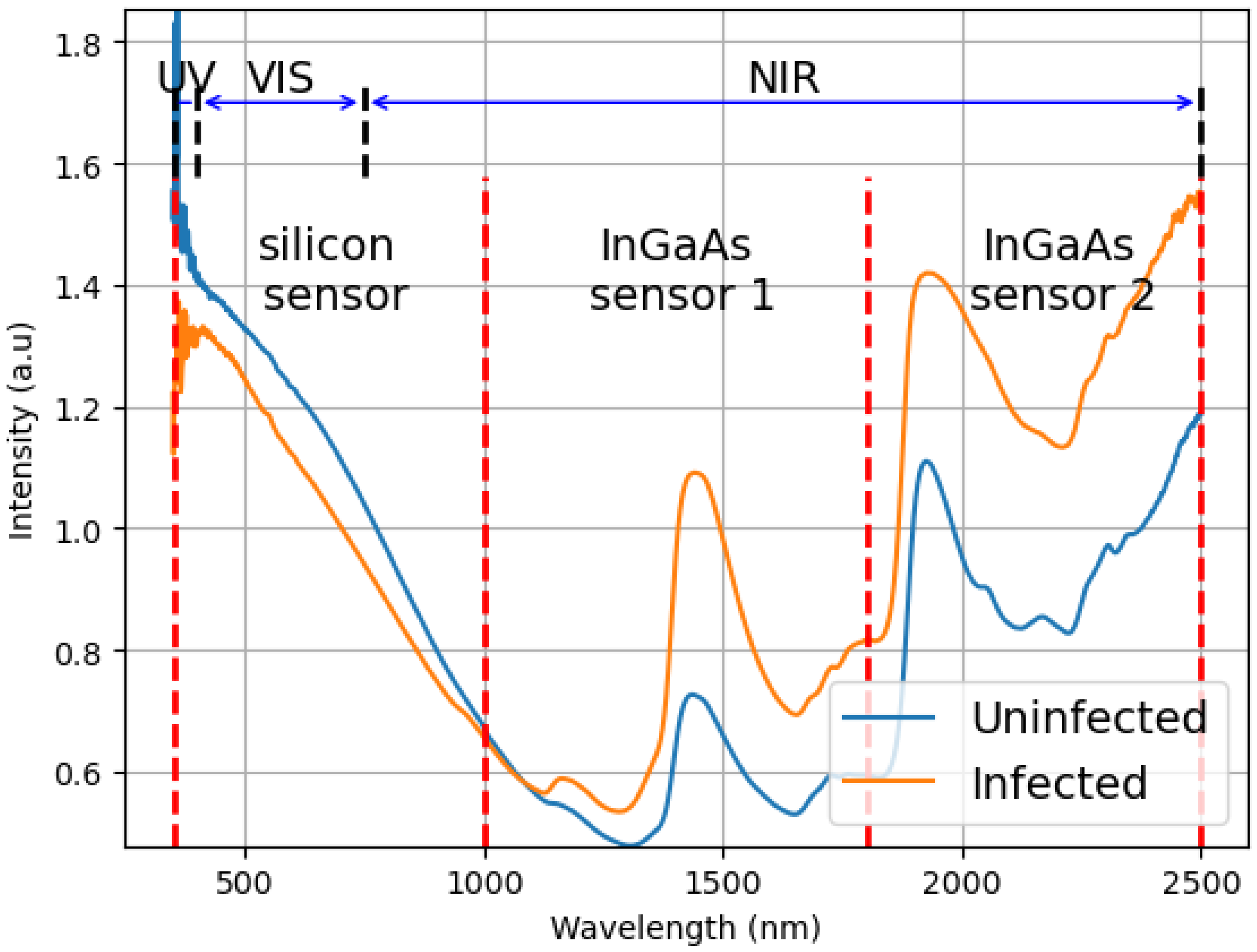 Tropicalmed 10 00308 g001