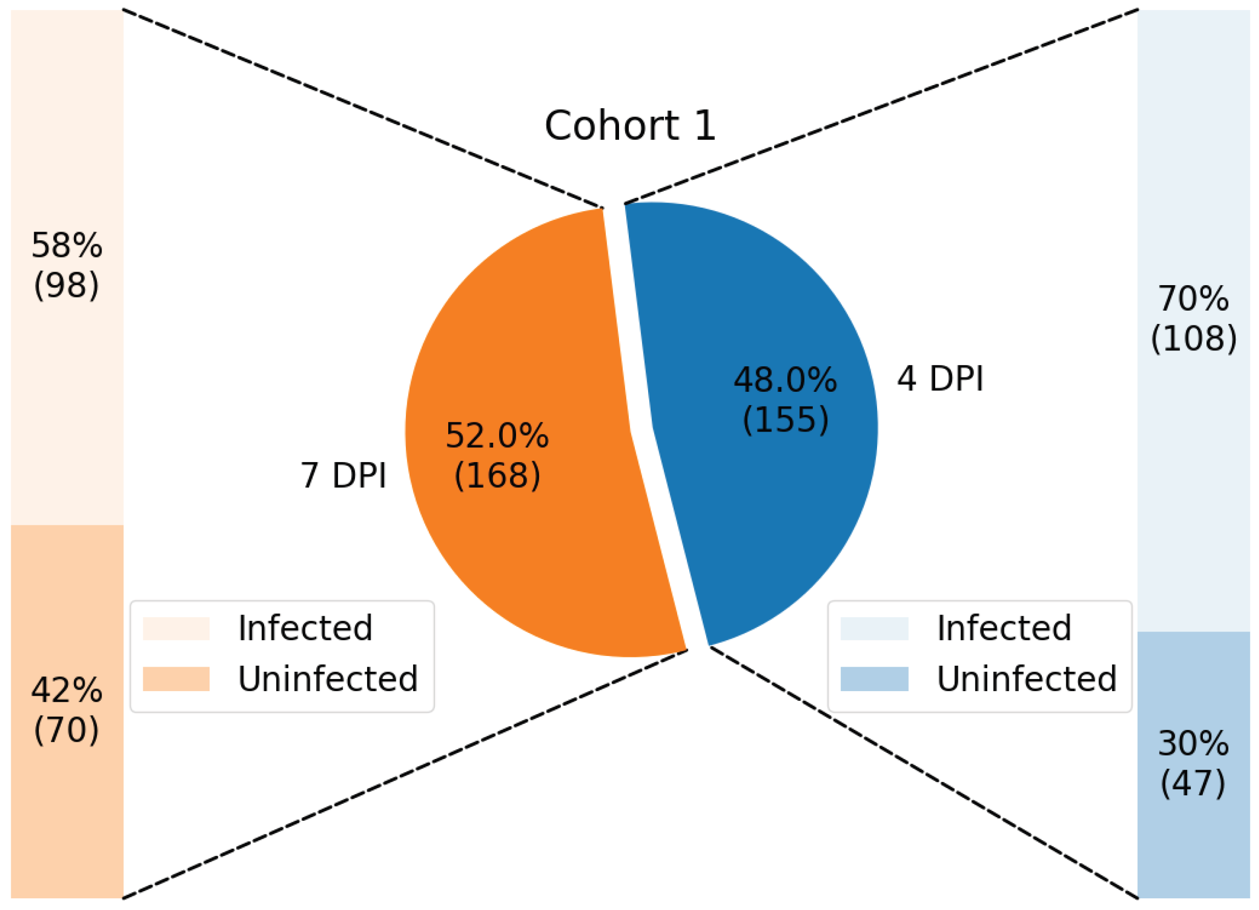 Tropicalmed 10 00308 g002