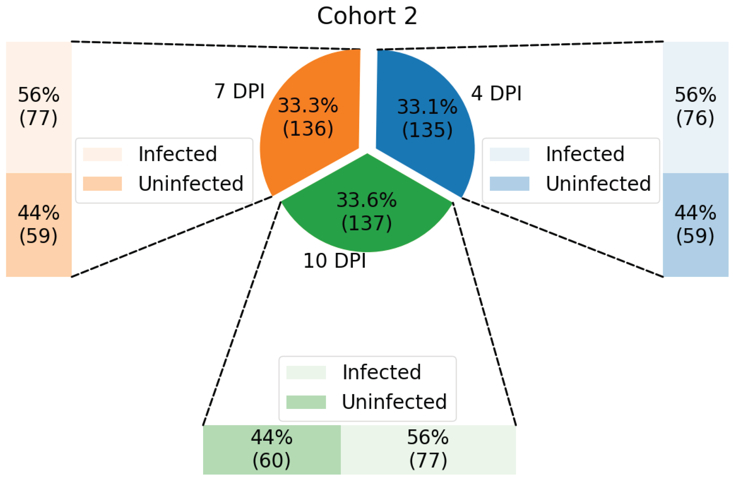 Tropicalmed 10 00308 g003