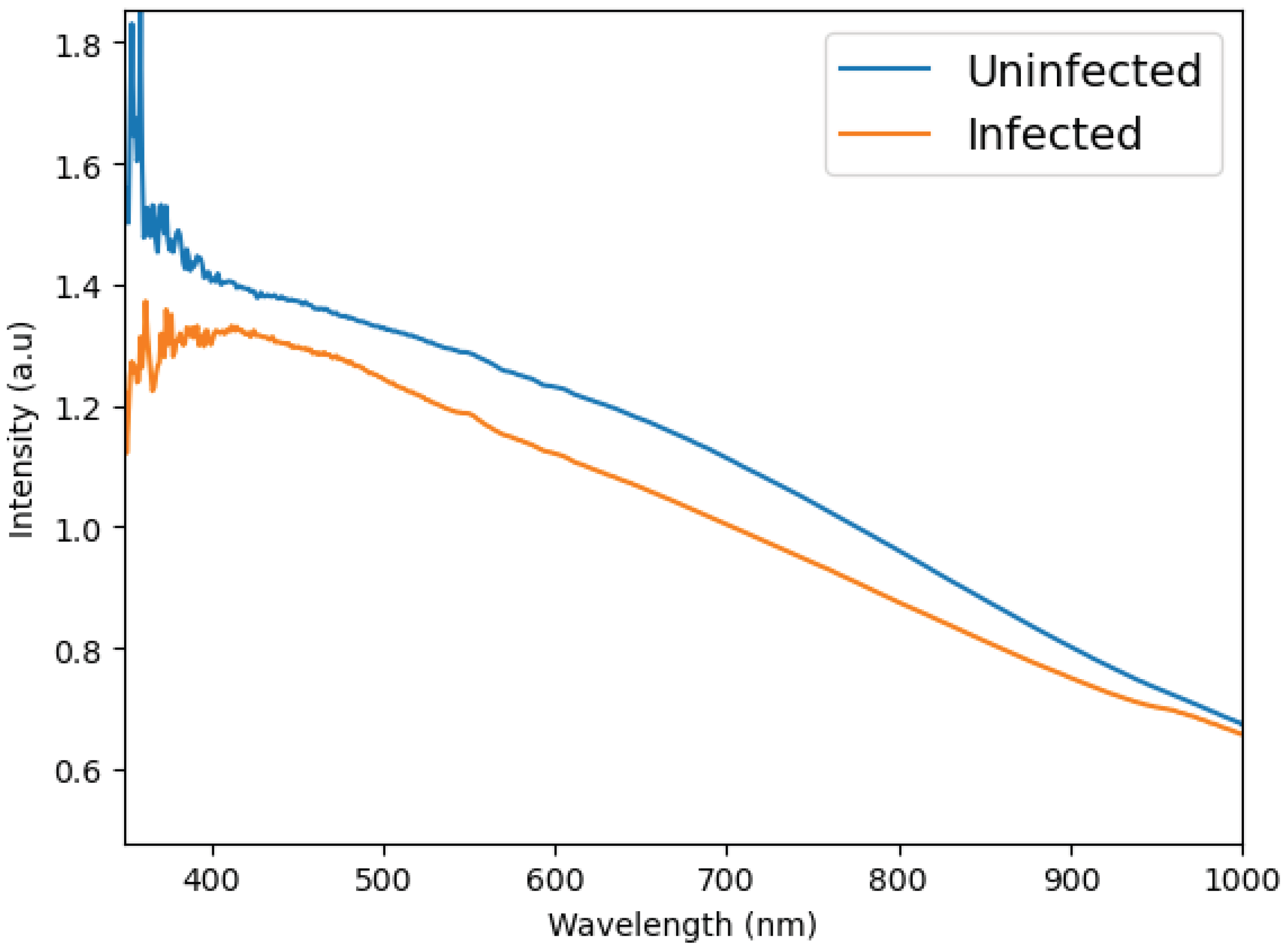 Tropicalmed 10 00308 g004