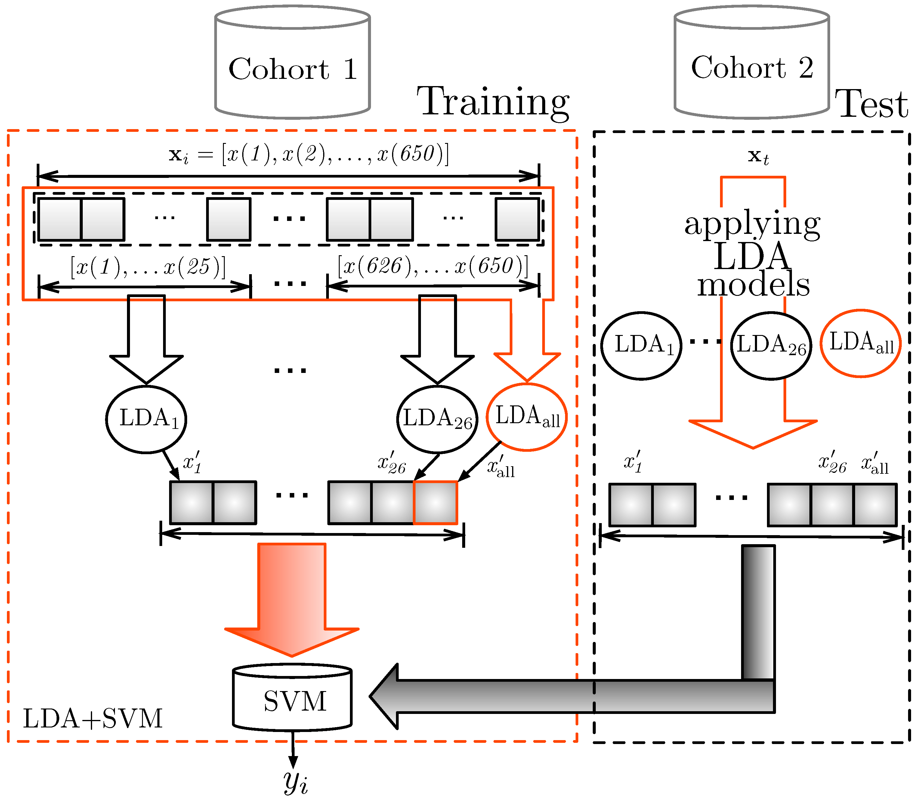 Tropicalmed 10 00308 g006