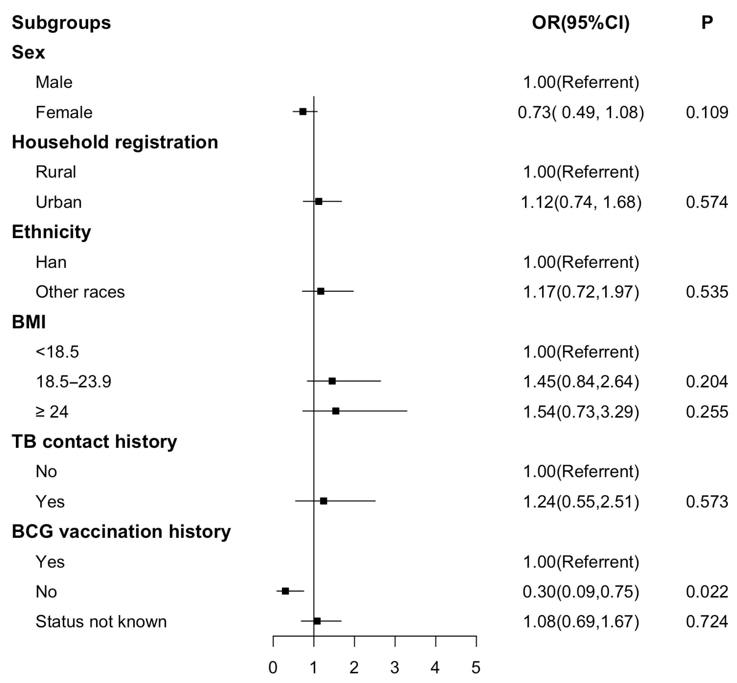Tropicalmed 10 00311 g001