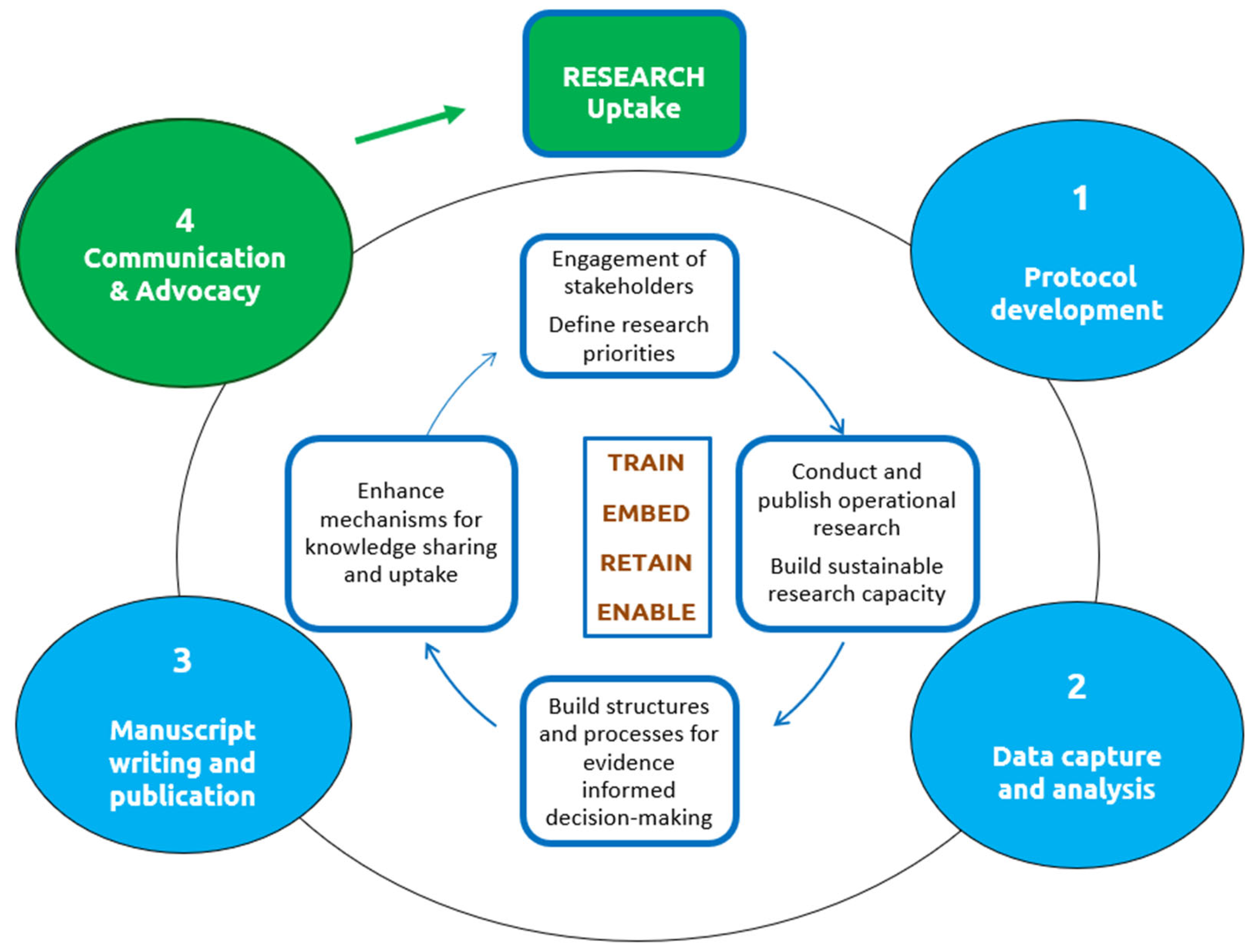 Tropicalmed 10 00312 g001 Tropicalmed 10 00312 g001