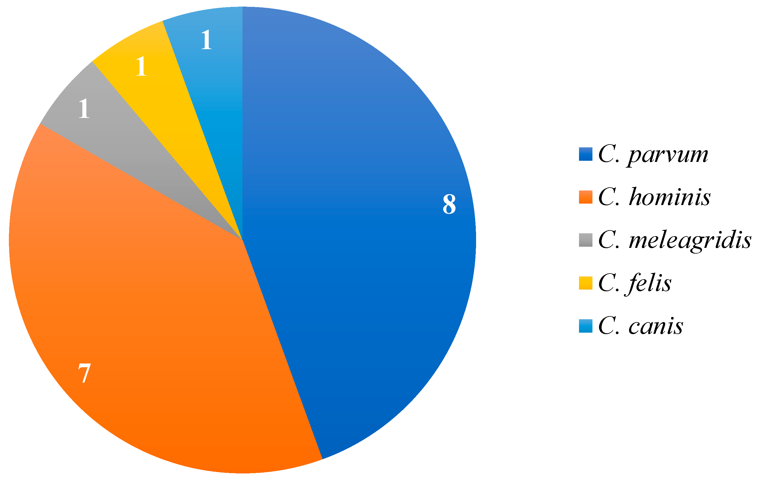 Tropicalmed 10 00313 g003 Tropicalmed 10 00313 g003