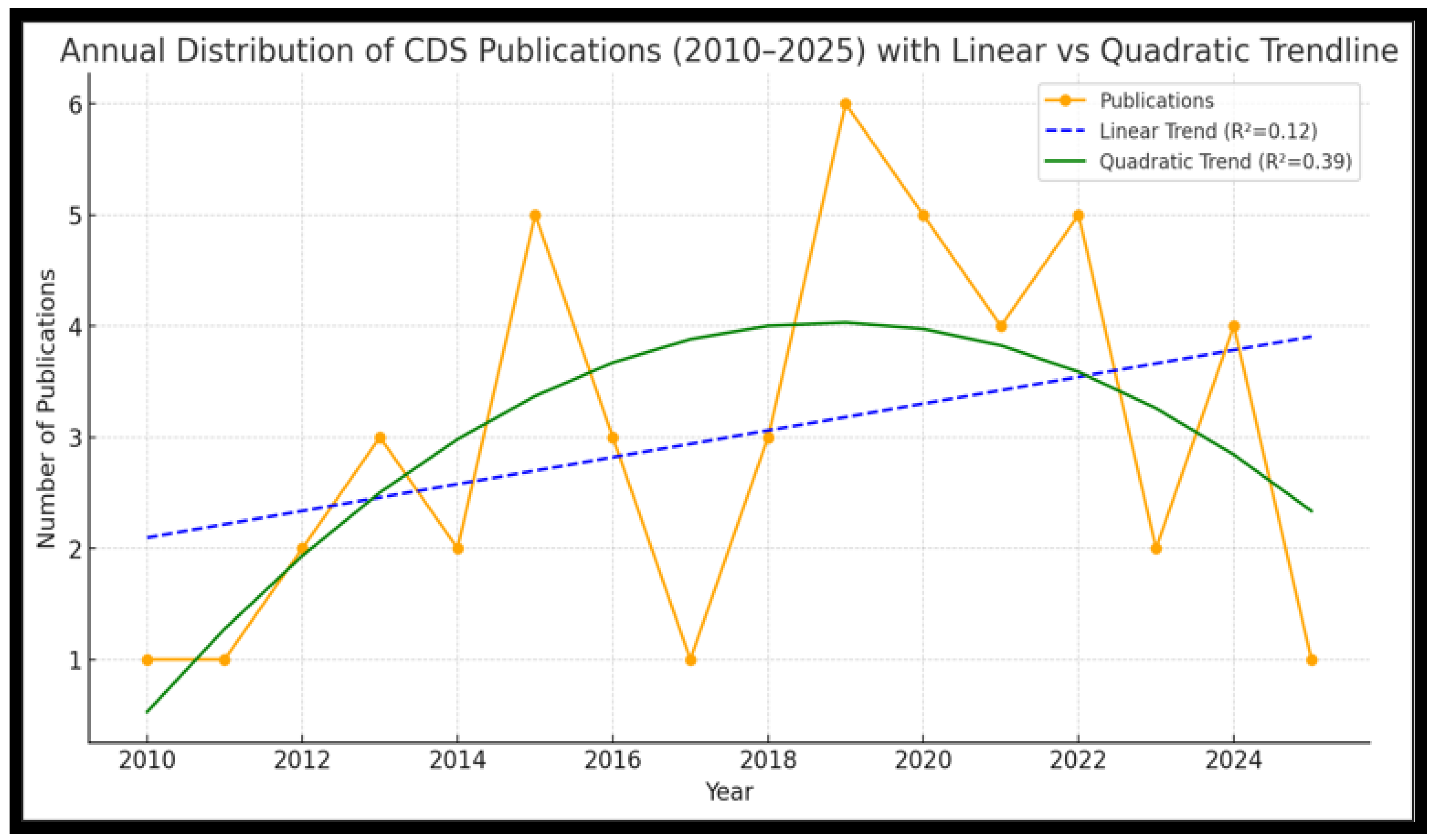 Tropicalmed 10 00314 g002 Tropicalmed 10 00314 g002