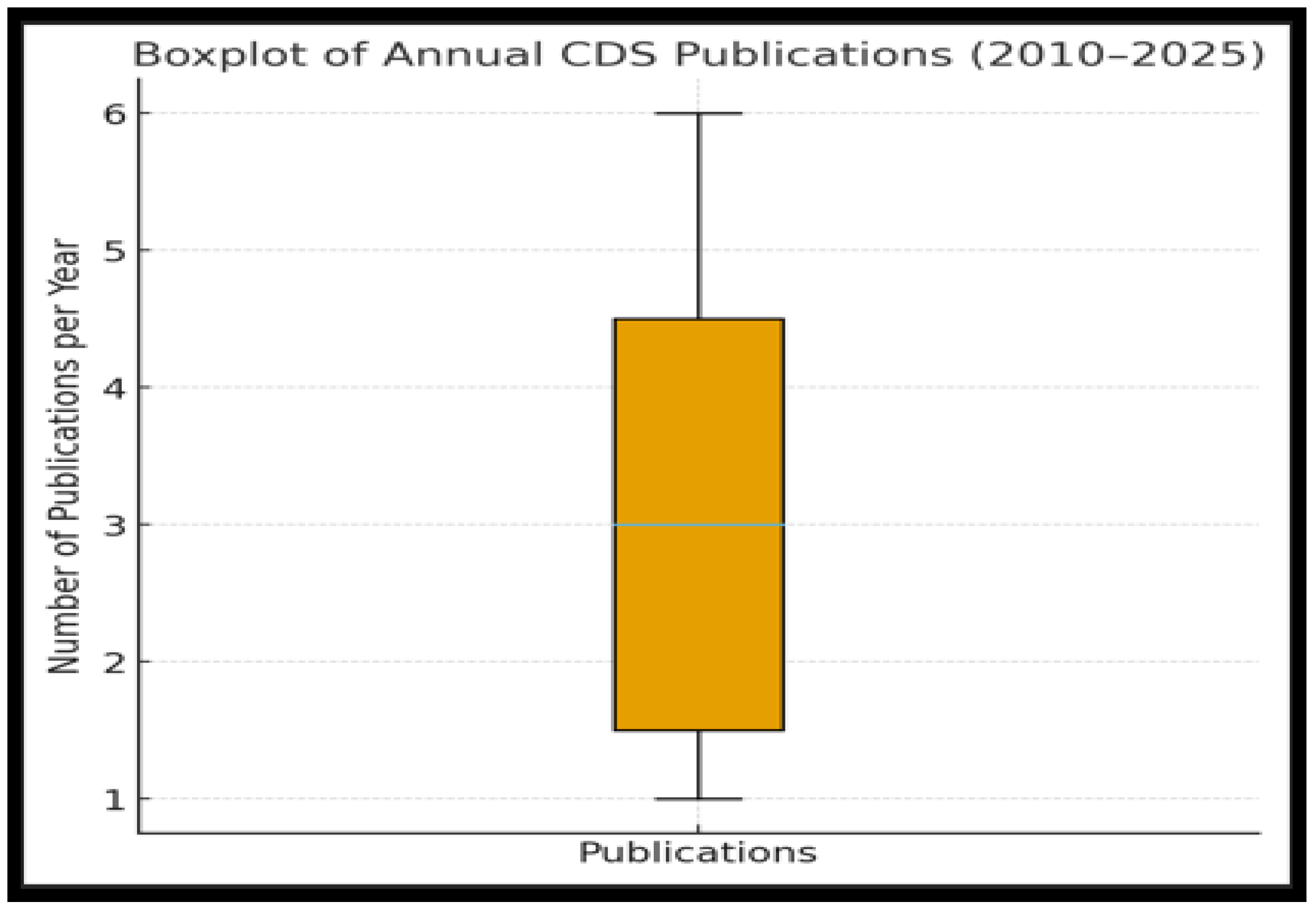 Tropicalmed 10 00314 g003 Tropicalmed 10 00314 g003