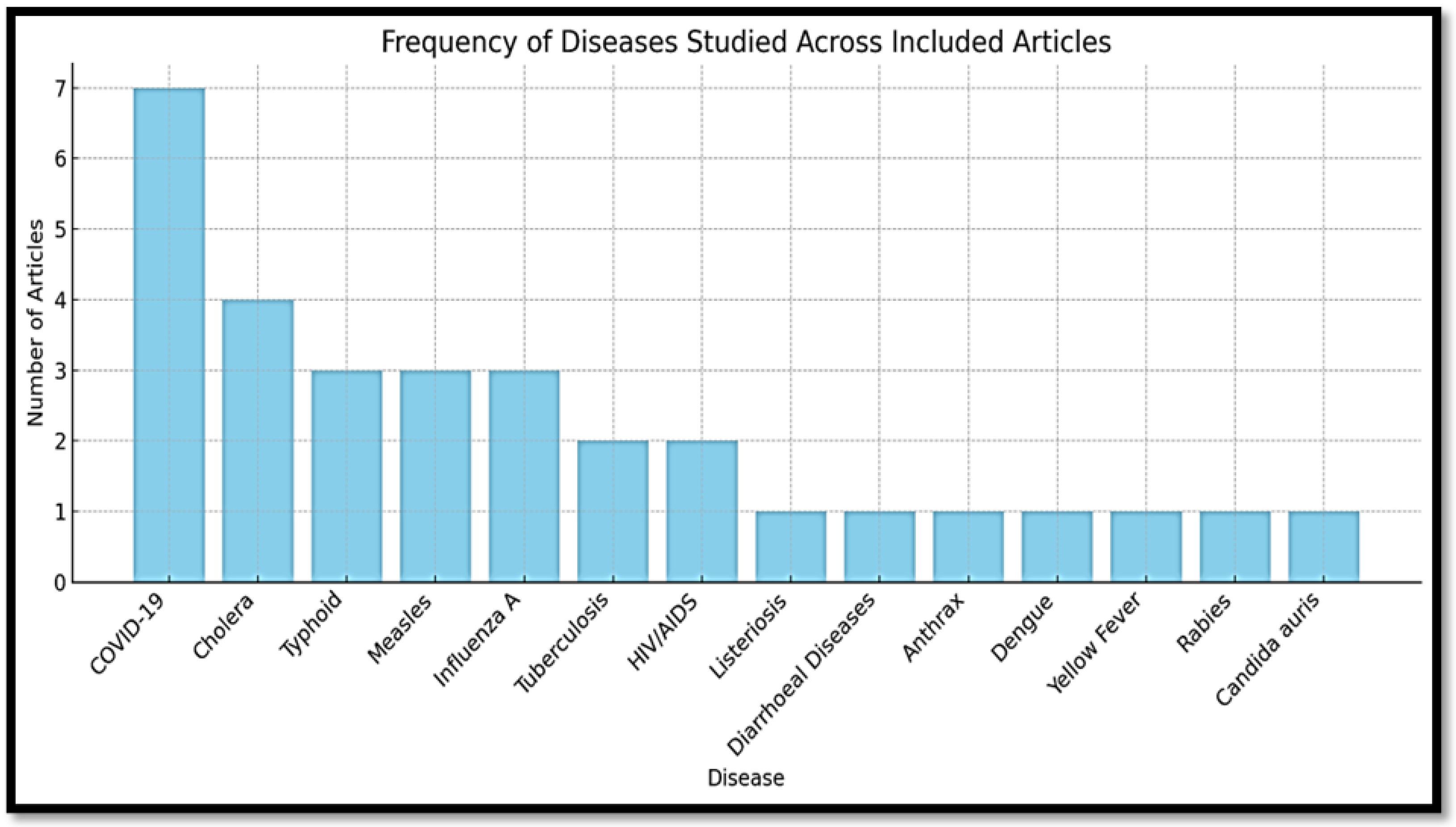 Tropicalmed 10 00314 g006 Tropicalmed 10 00314 g006