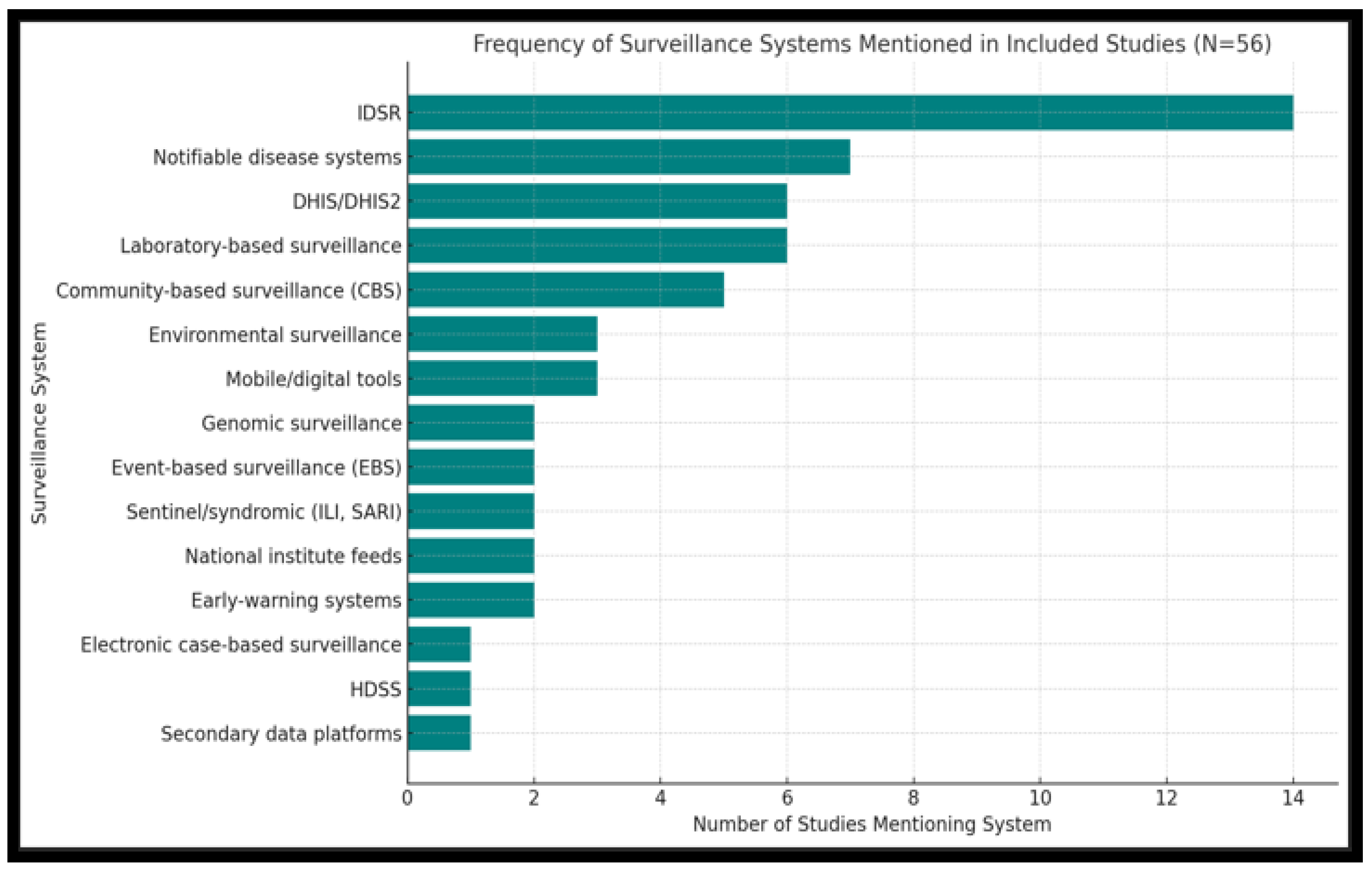 Tropicalmed 10 00314 g007 Tropicalmed 10 00314 g007