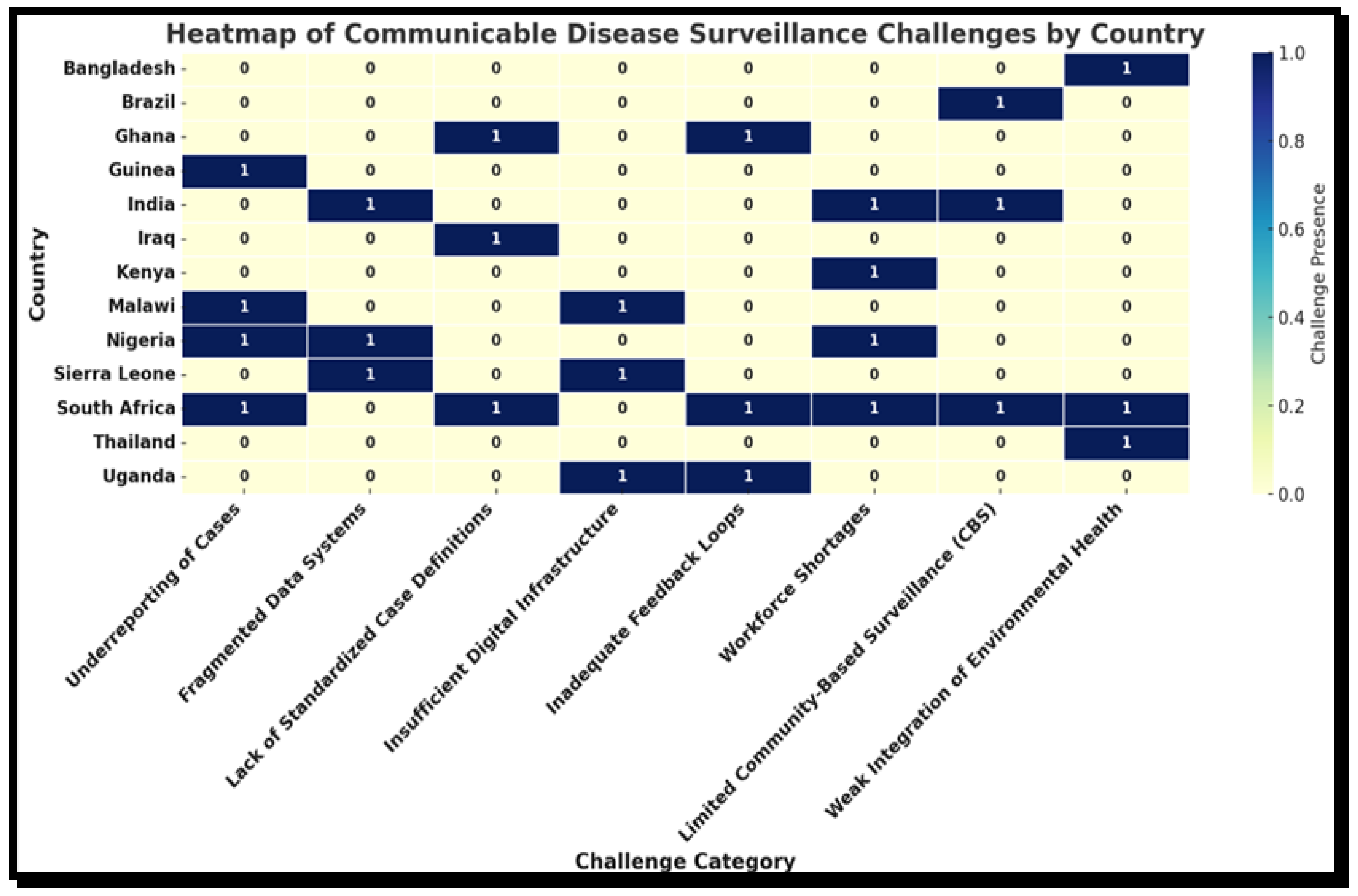 Tropicalmed 10 00314 g008 Tropicalmed 10 00314 g008