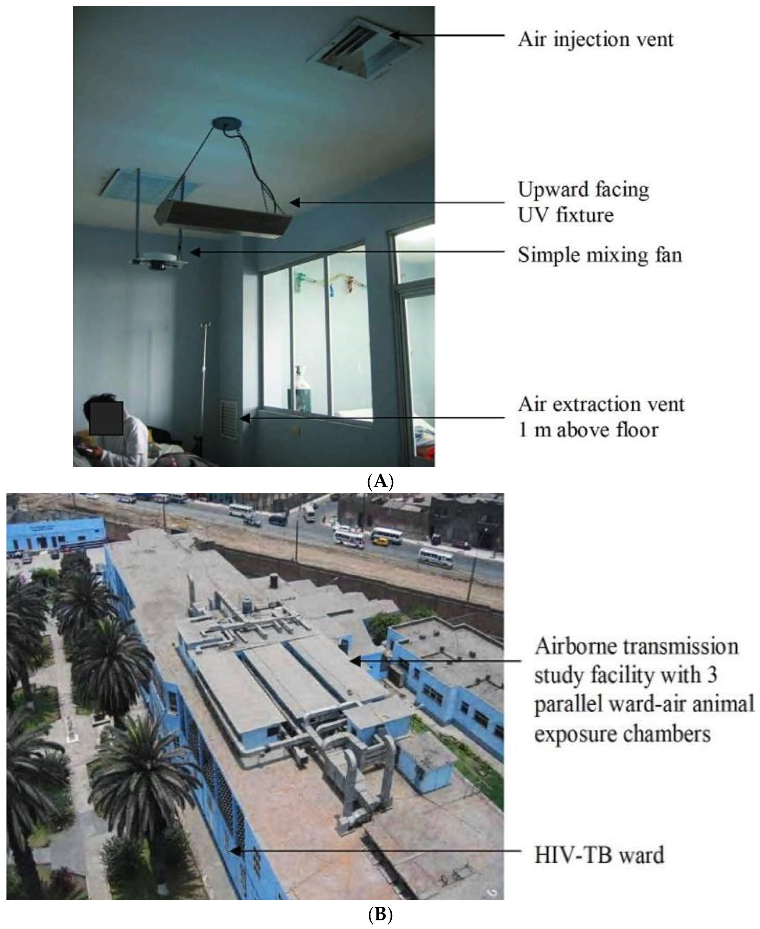 Tropicalmed 10 00316 g001 Tropicalmed 10 00316 g001