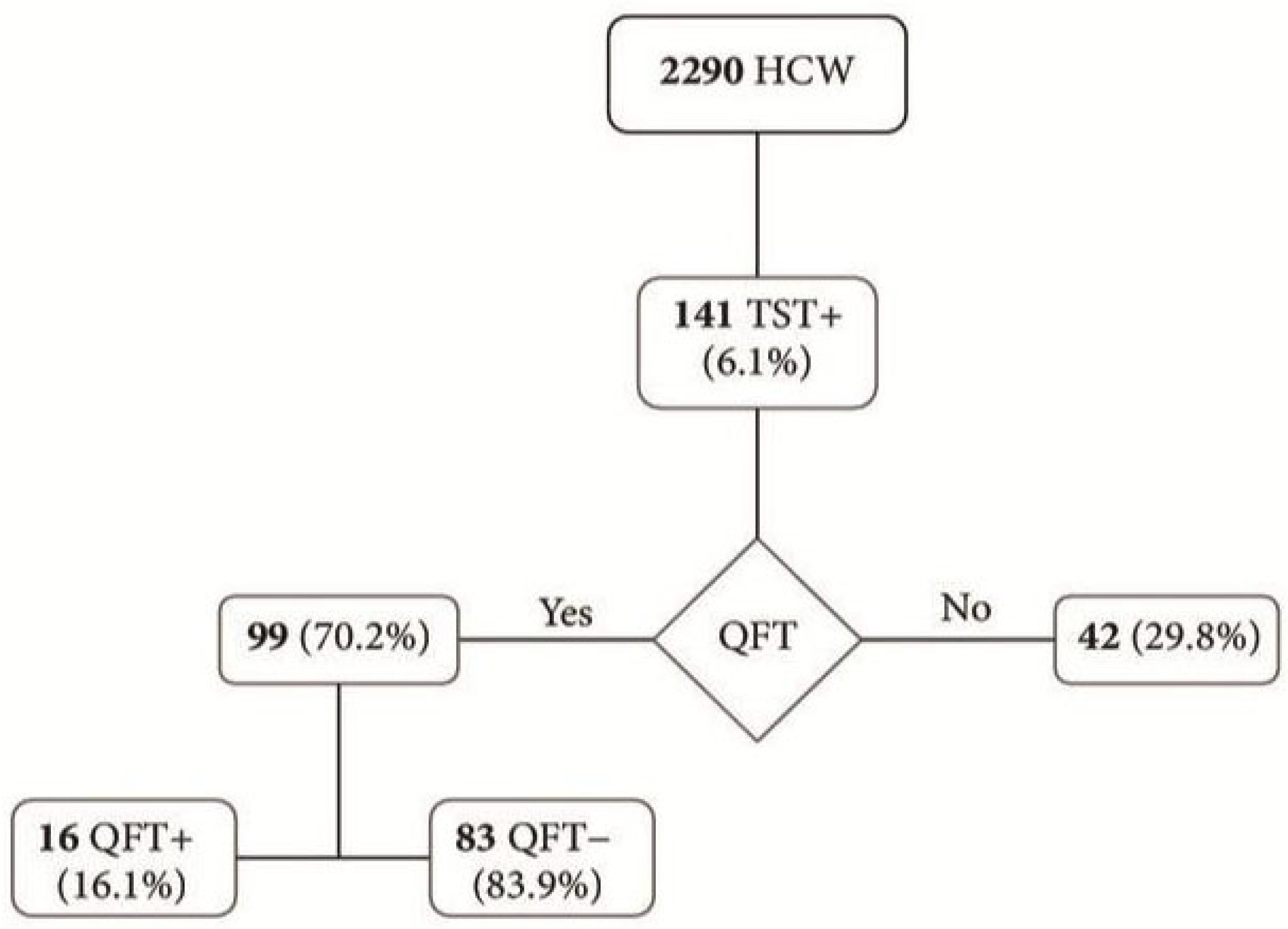 Tropicalmed 10 00316 g002 Tropicalmed 10 00316 g002