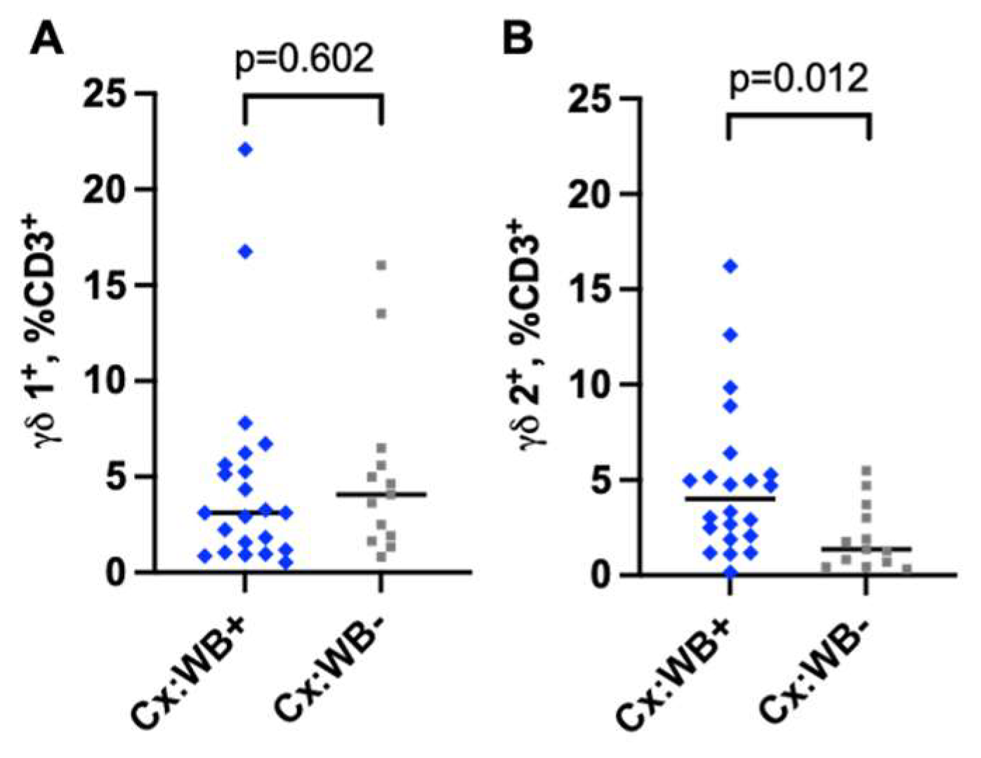 Tropicalmed 10 00317 g004
