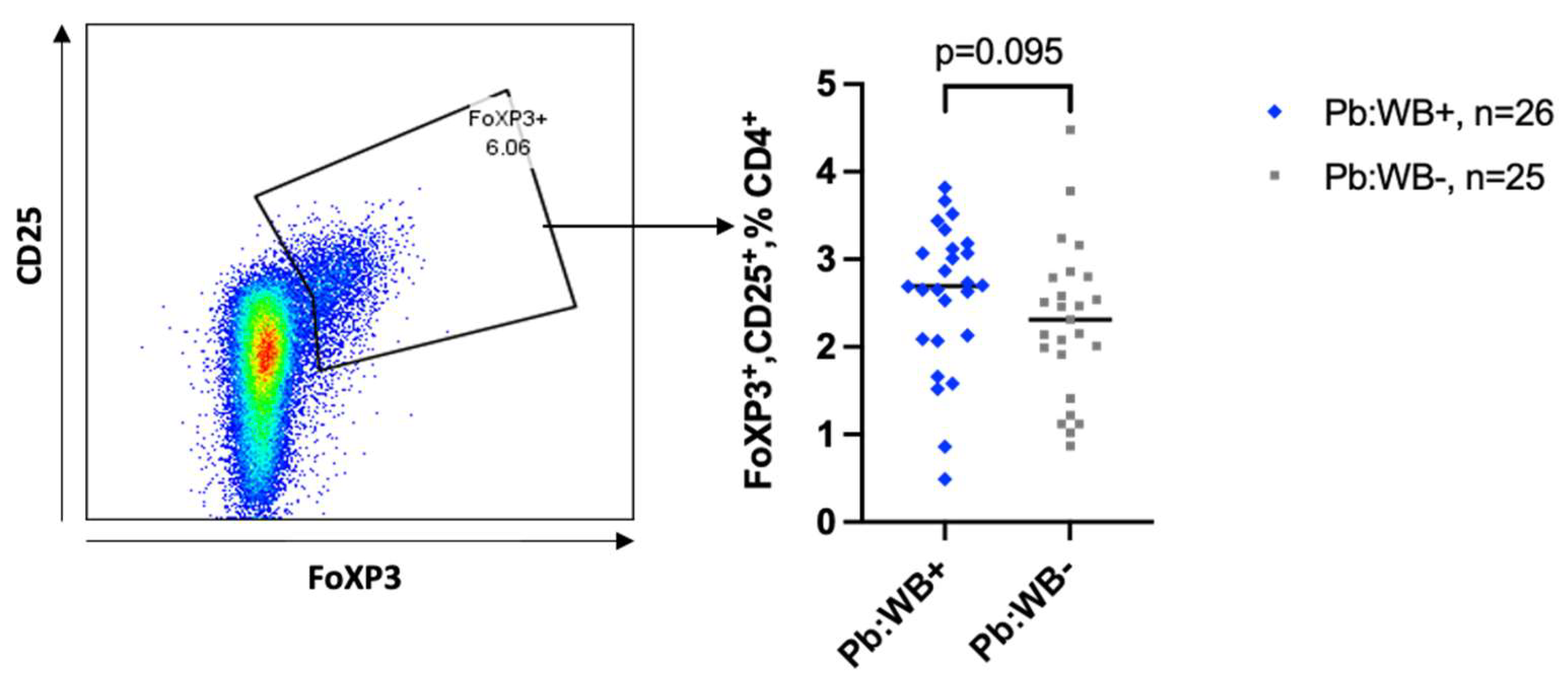 Tropicalmed 10 00317 g005