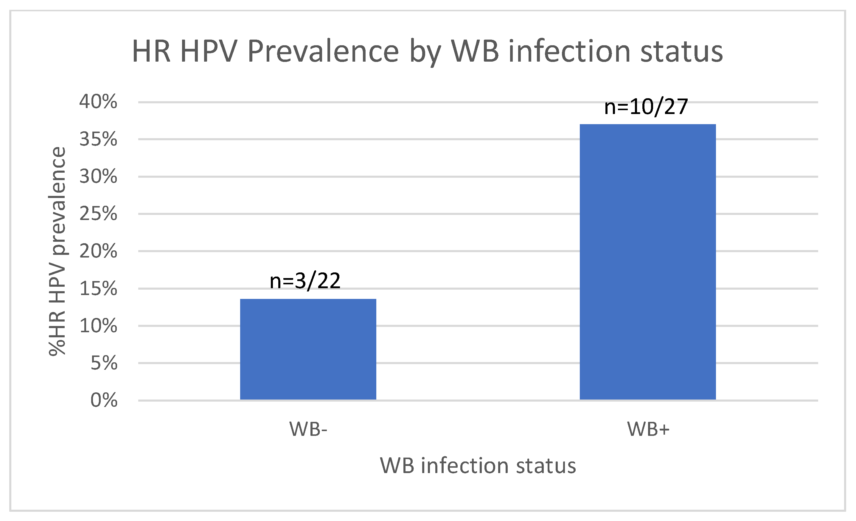 Tropicalmed 10 00317 g006