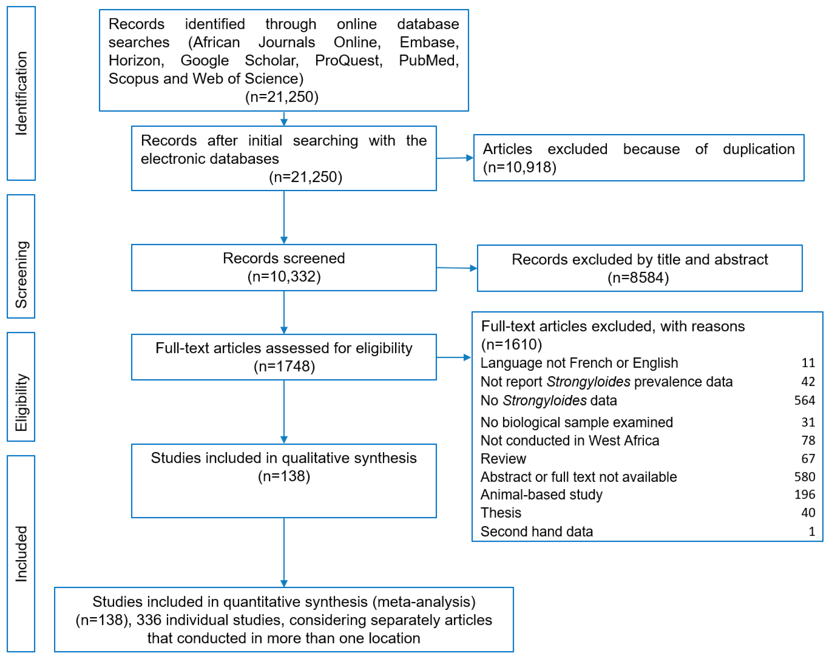 Tropicalmed 10 00321 g001 Tropicalmed 10 00321 g001