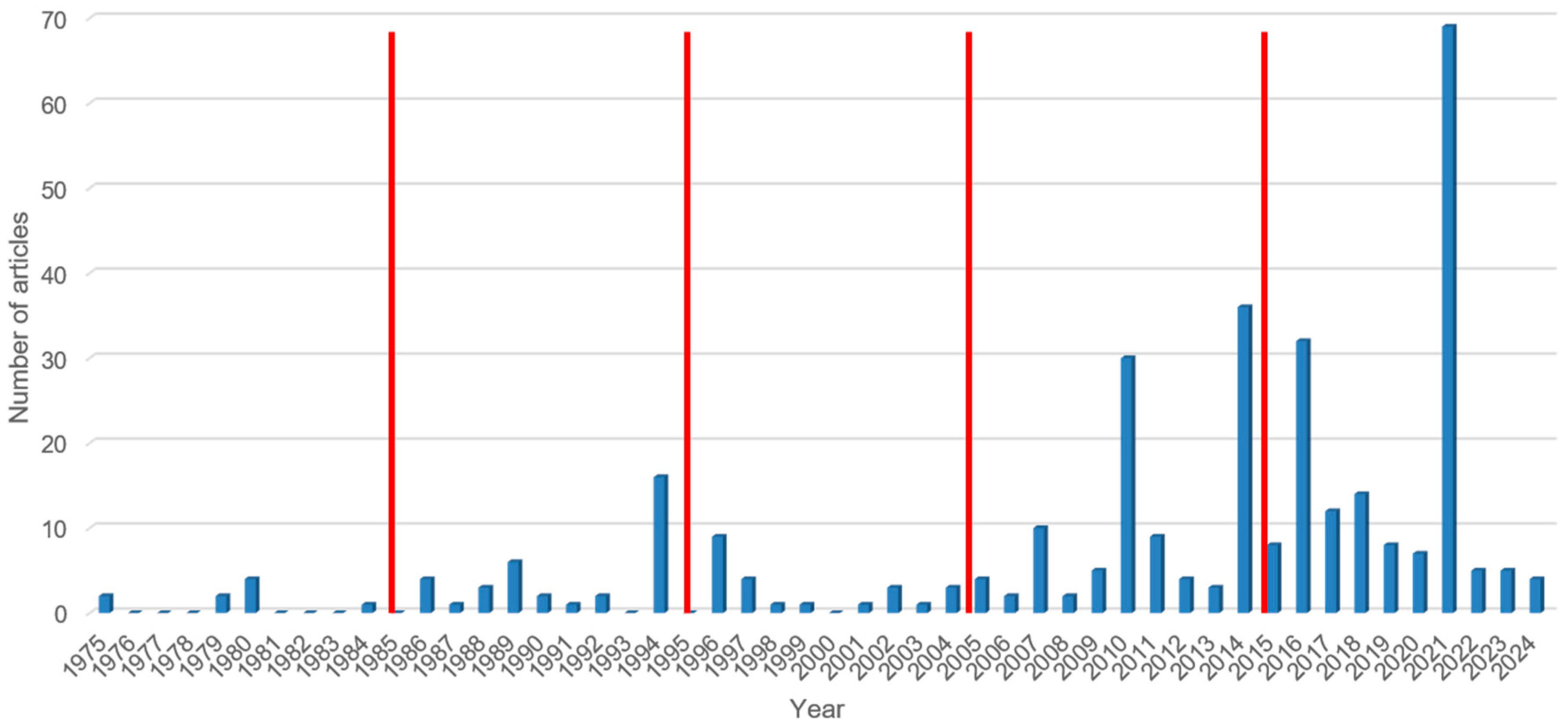 Tropicalmed 10 00321 g002 Tropicalmed 10 00321 g002